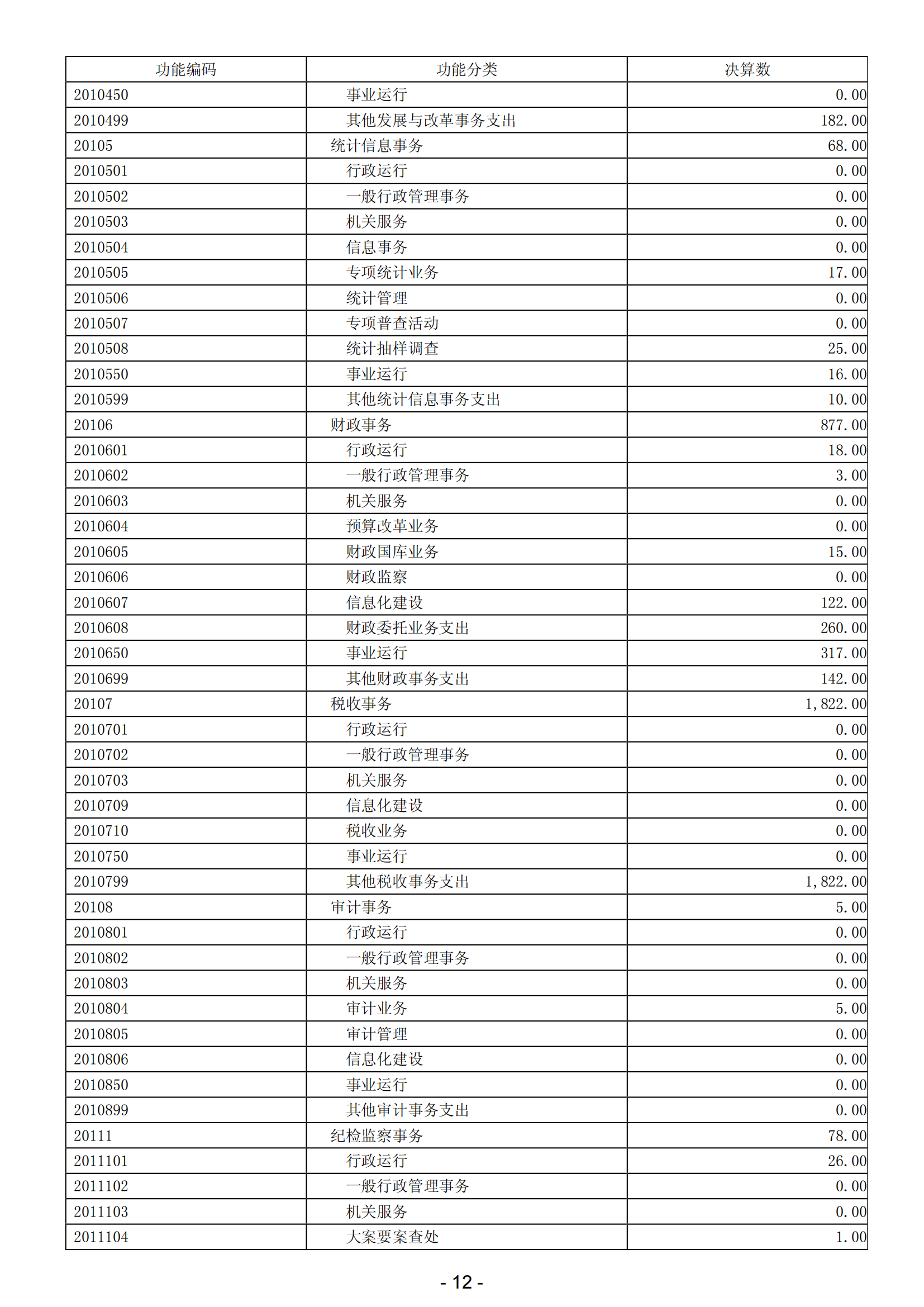 2023年陽江高新技術產業開發區政府決算_13.png