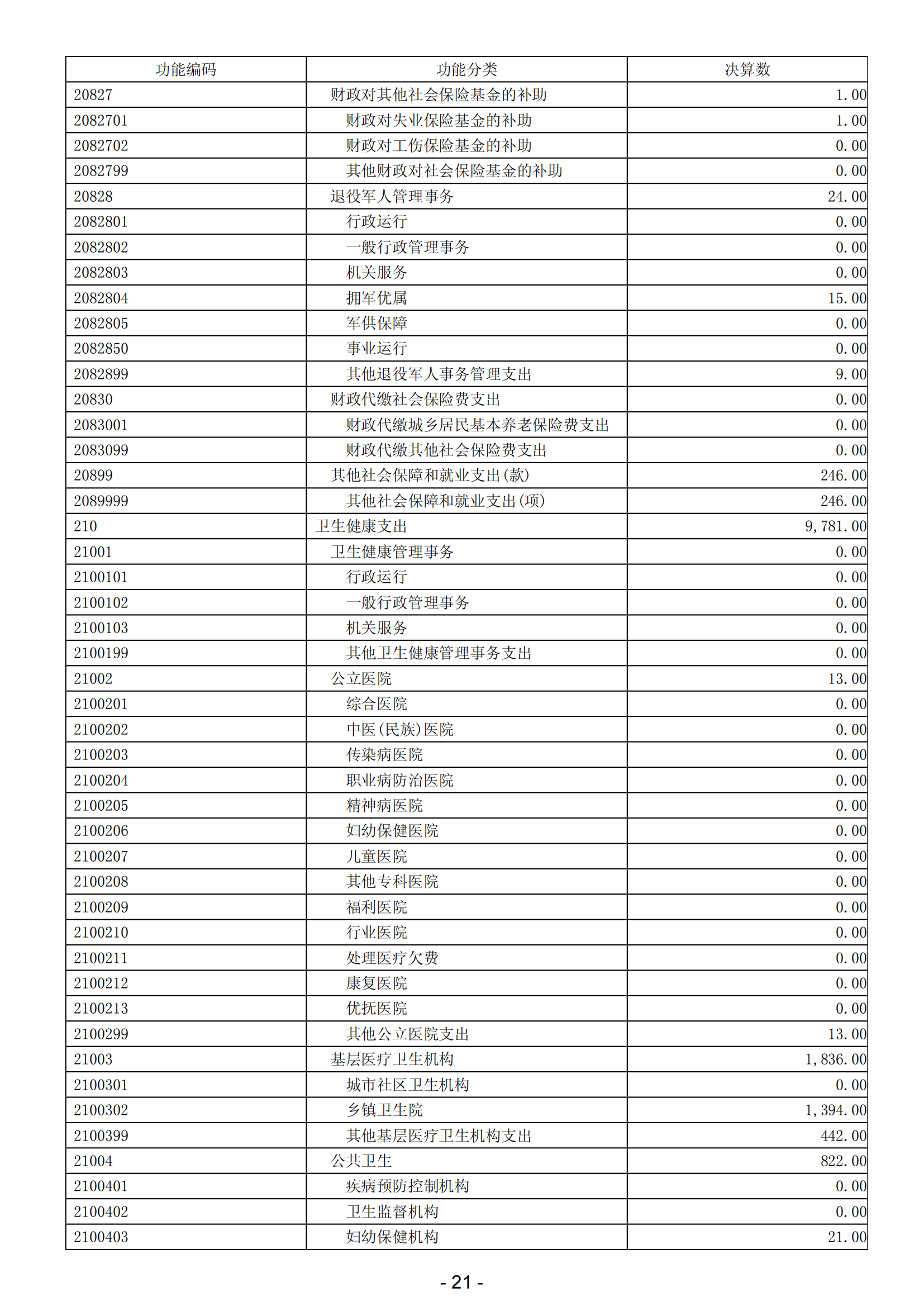 2023年陽江高新技術產業開發區政府決算_22.png