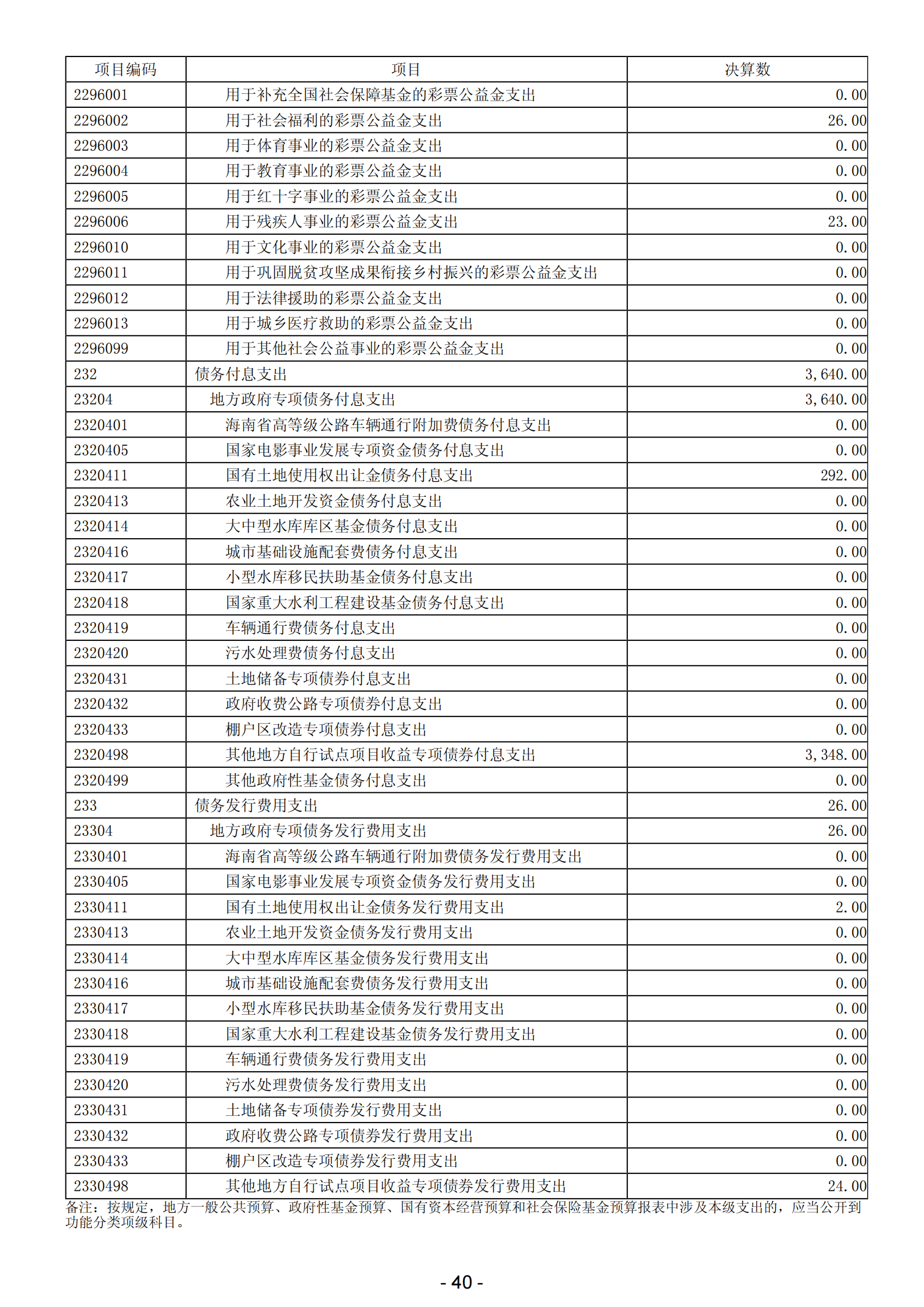 2023年陽江高新技術產業開發區政府決算_41.png