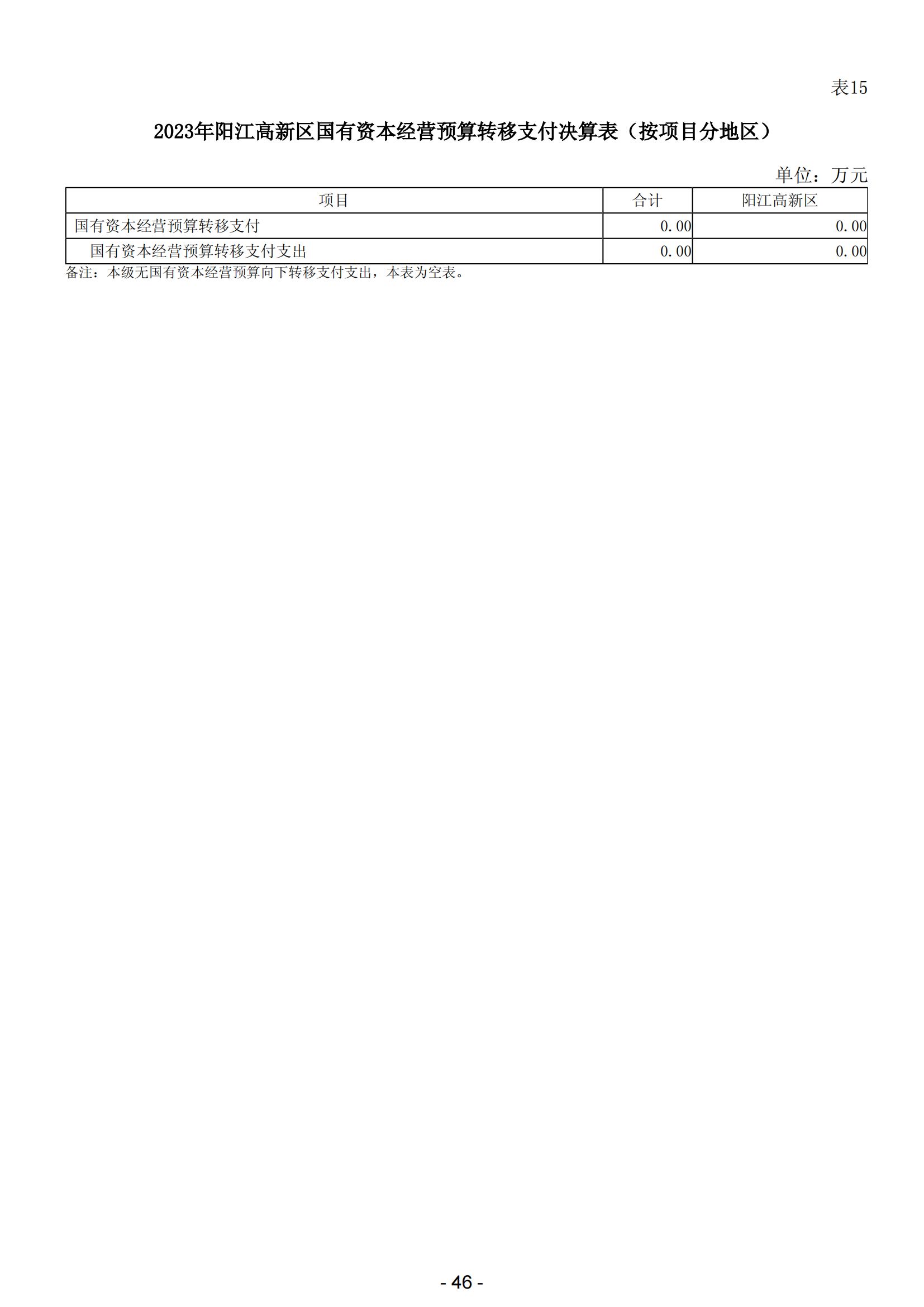 2023年陽江高新技術產業開發區政府決算_47.png