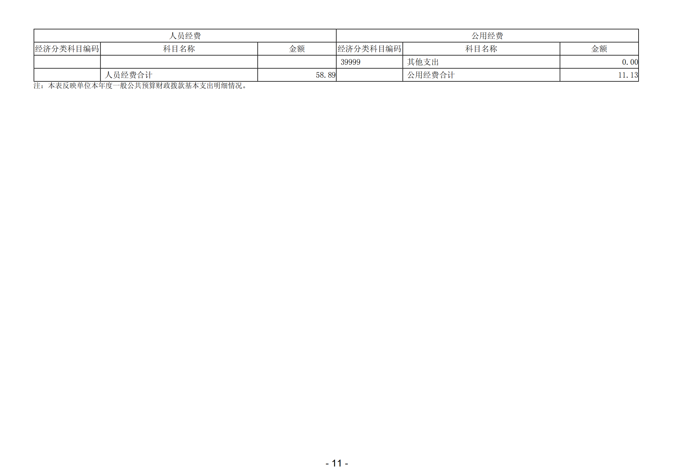 2023年陽江高新技術產業開發區土地儲備中心部門決算_12.png