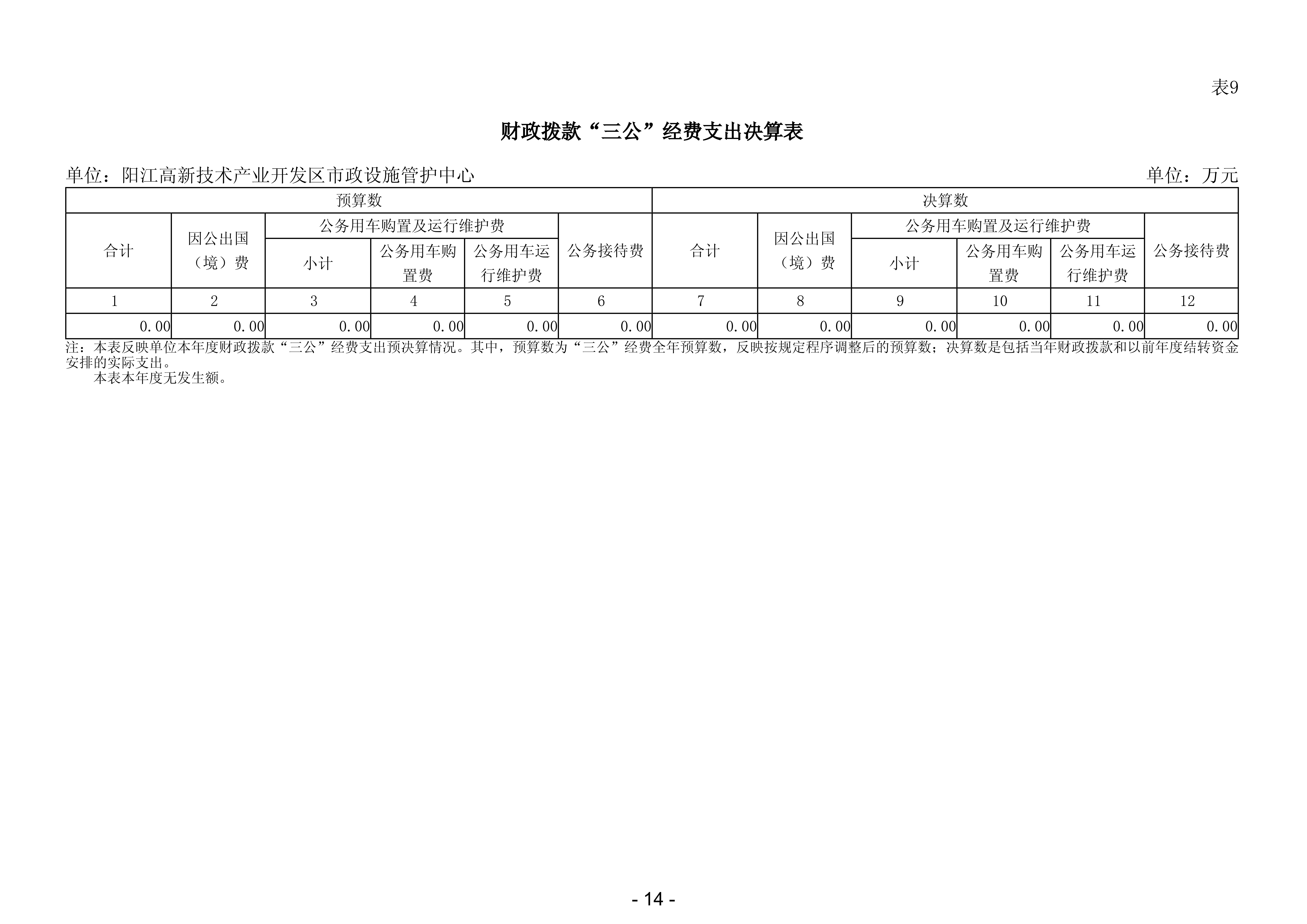 2023年陽江高新技術產業開發區市政設施管護中心部門決算_15.png