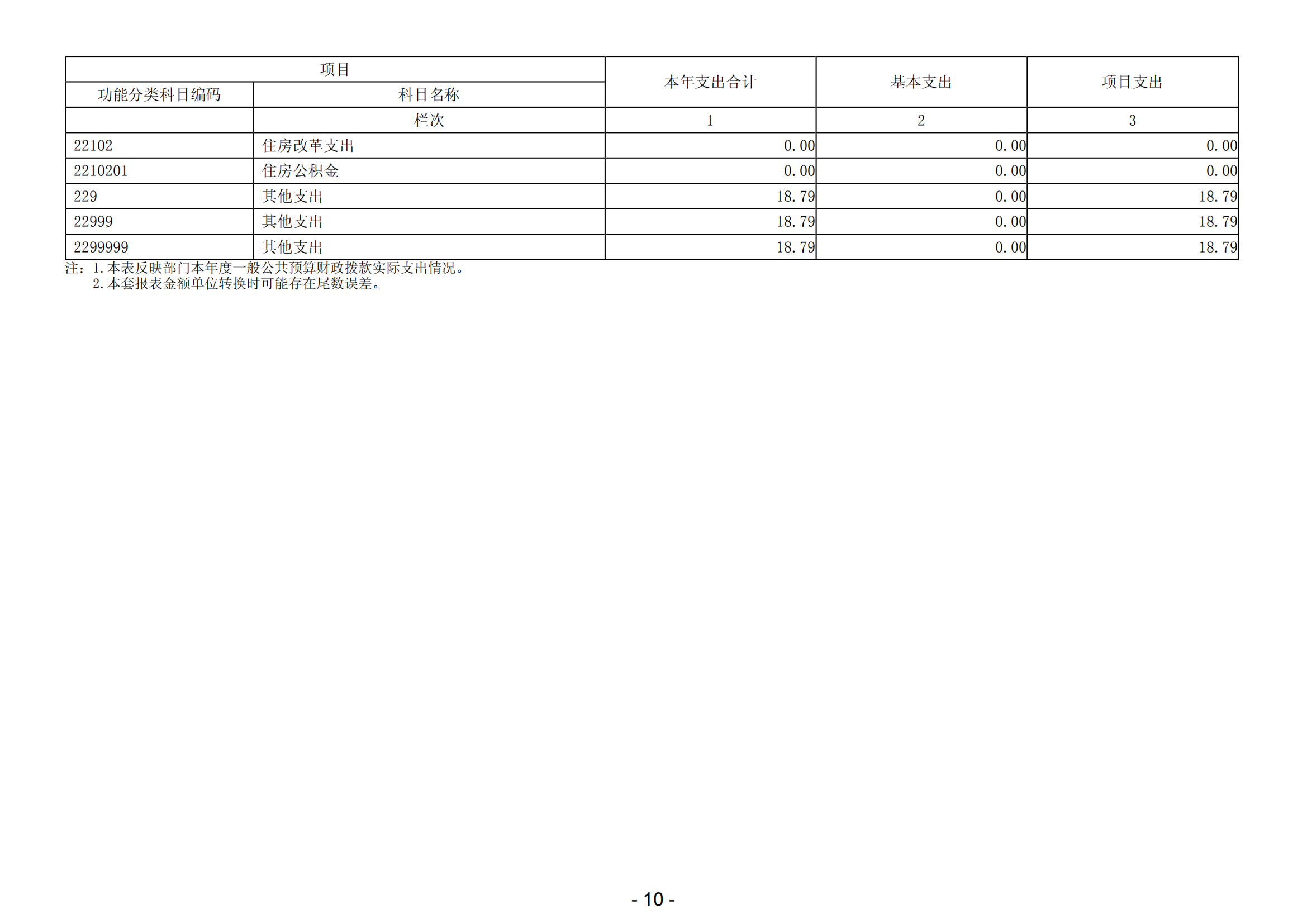 2023年中國共產黨陽江高新技術產業開發區委員會組織部部門決算_11.png