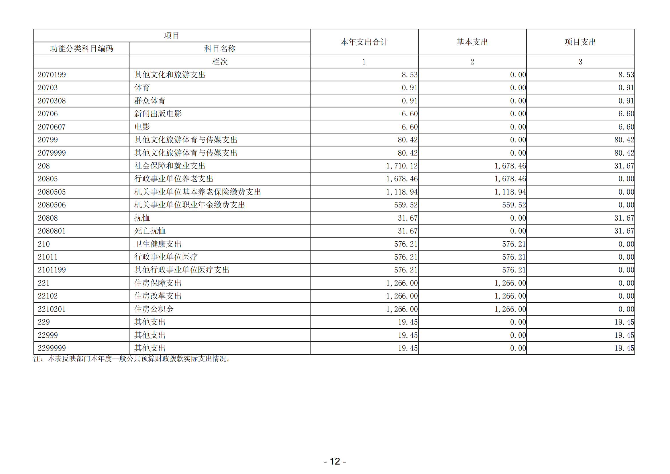 2023年陽(yáng)江高新技術(shù)產(chǎn)業(yè)開(kāi)發(fā)區(qū)教育文化體育局部門(mén)決算_13.png