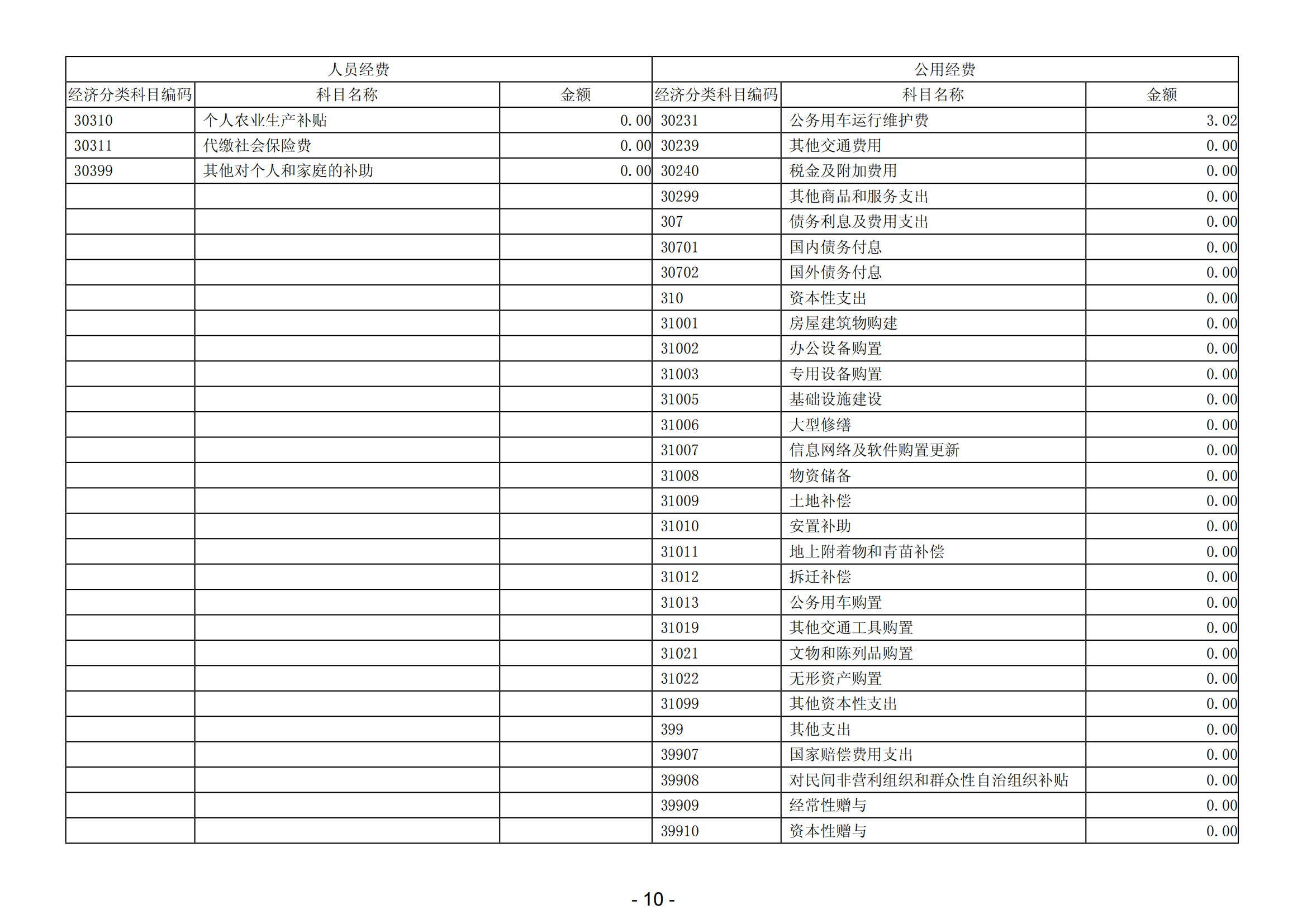 2023年陽(yáng)江港服務(wù)中心部門(mén)決算_11.png