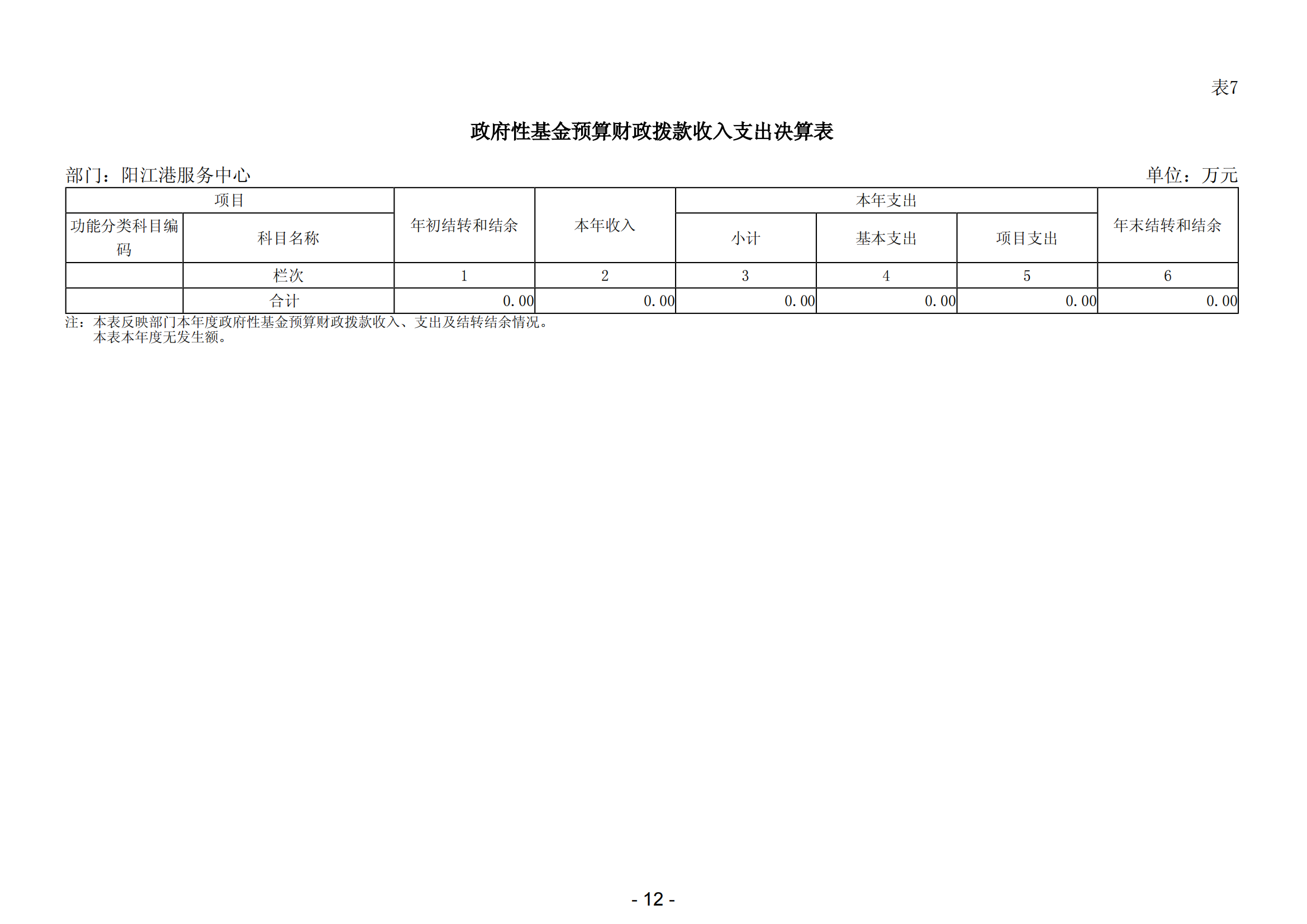 2023年陽(yáng)江港服務(wù)中心部門(mén)決算_13.png