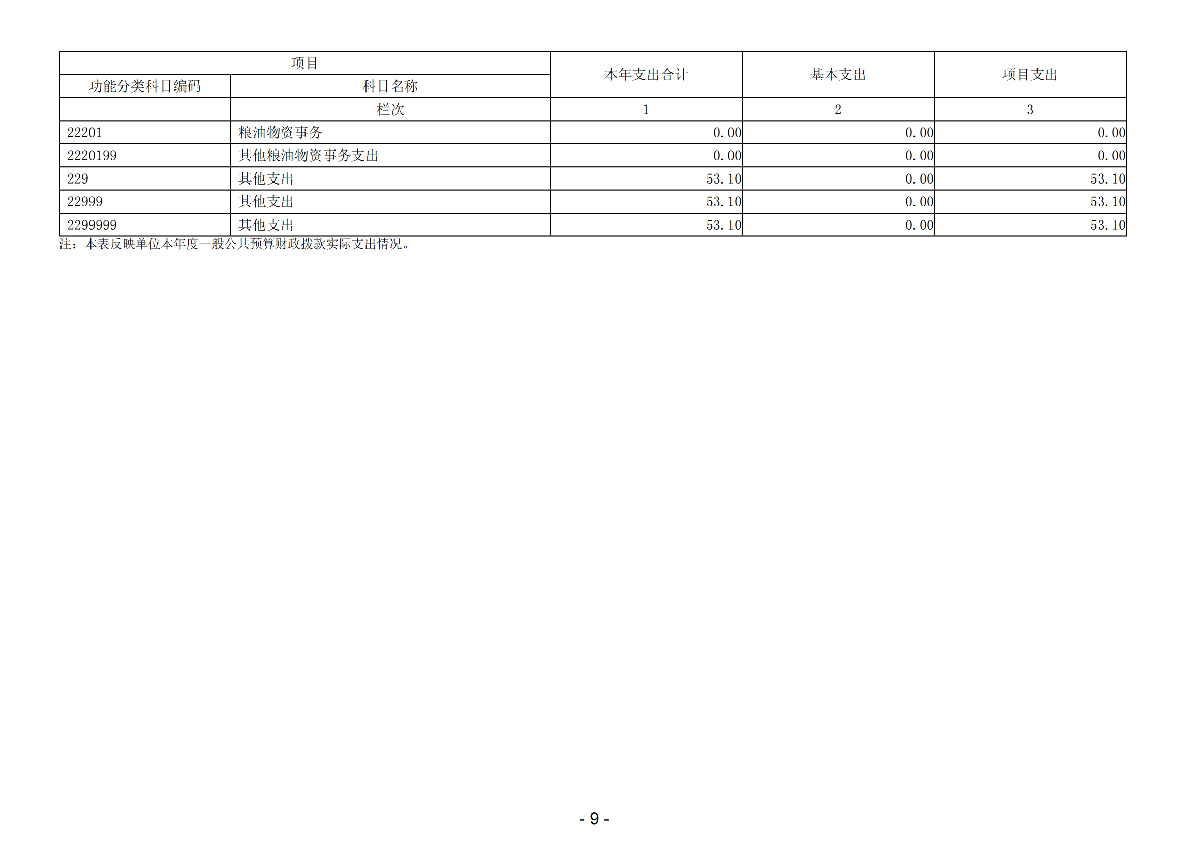 2023年陽江高新技術產業開發區財政局（本級）部門決算_10.png