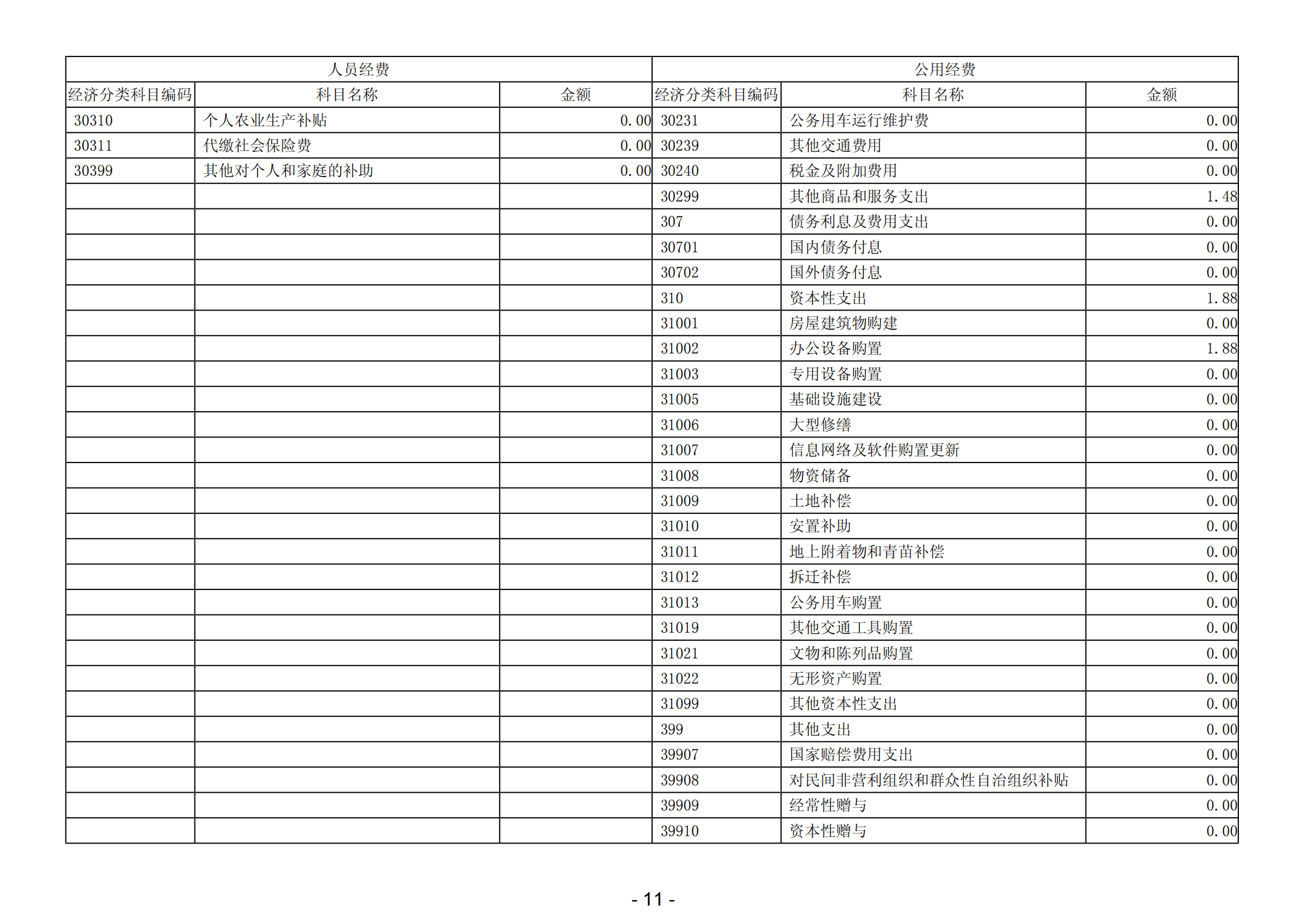 2023年陽江高新技術產業開發區財政局（本級）部門決算_12.png