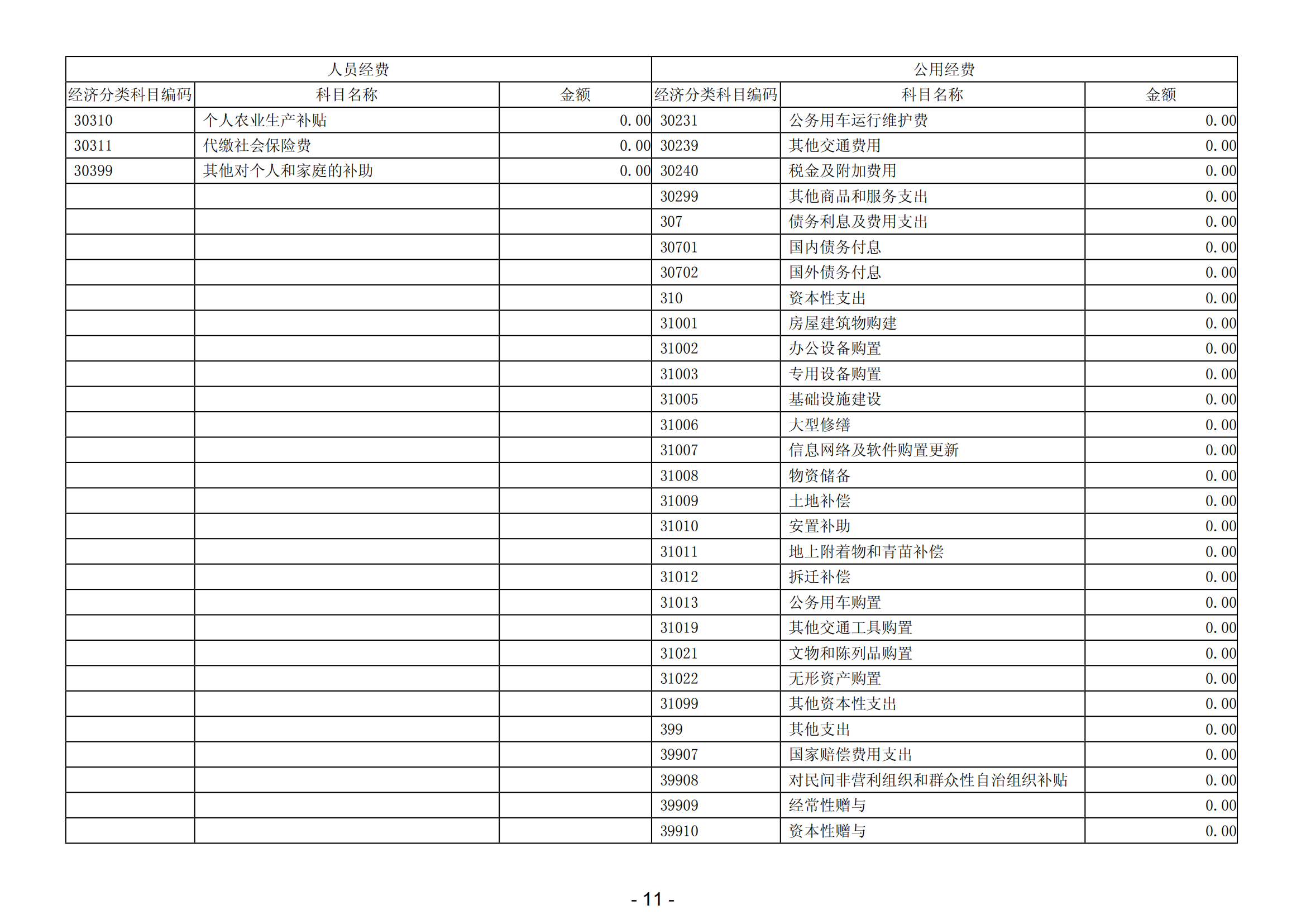 2023年陽(yáng)江高新技術(shù)產(chǎn)業(yè)開(kāi)發(fā)區(qū)中小微企業(yè)服務(wù)中心部門(mén)決算_12.png