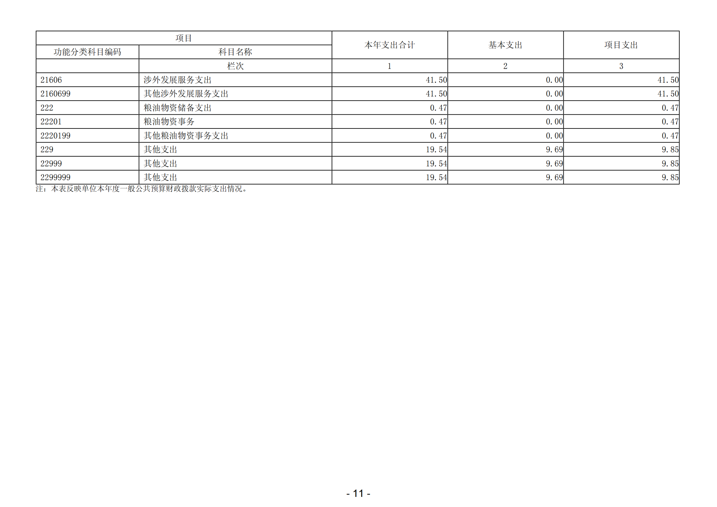 2023年陽江高新技術產業開發區經濟發展局（本級）部門決算_12.png