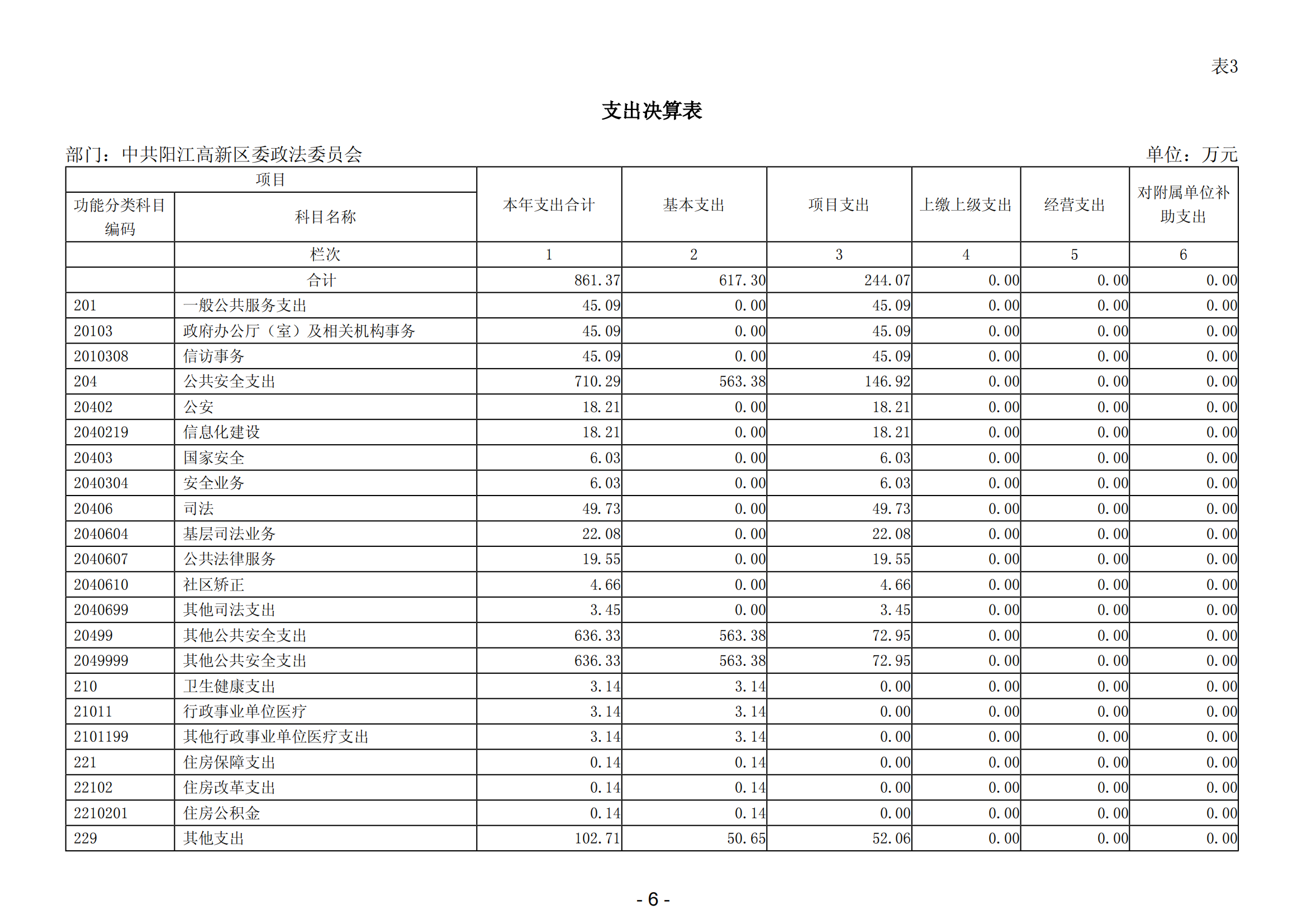 2023年中共陽江高新區委政法委員會部門決算_07.png