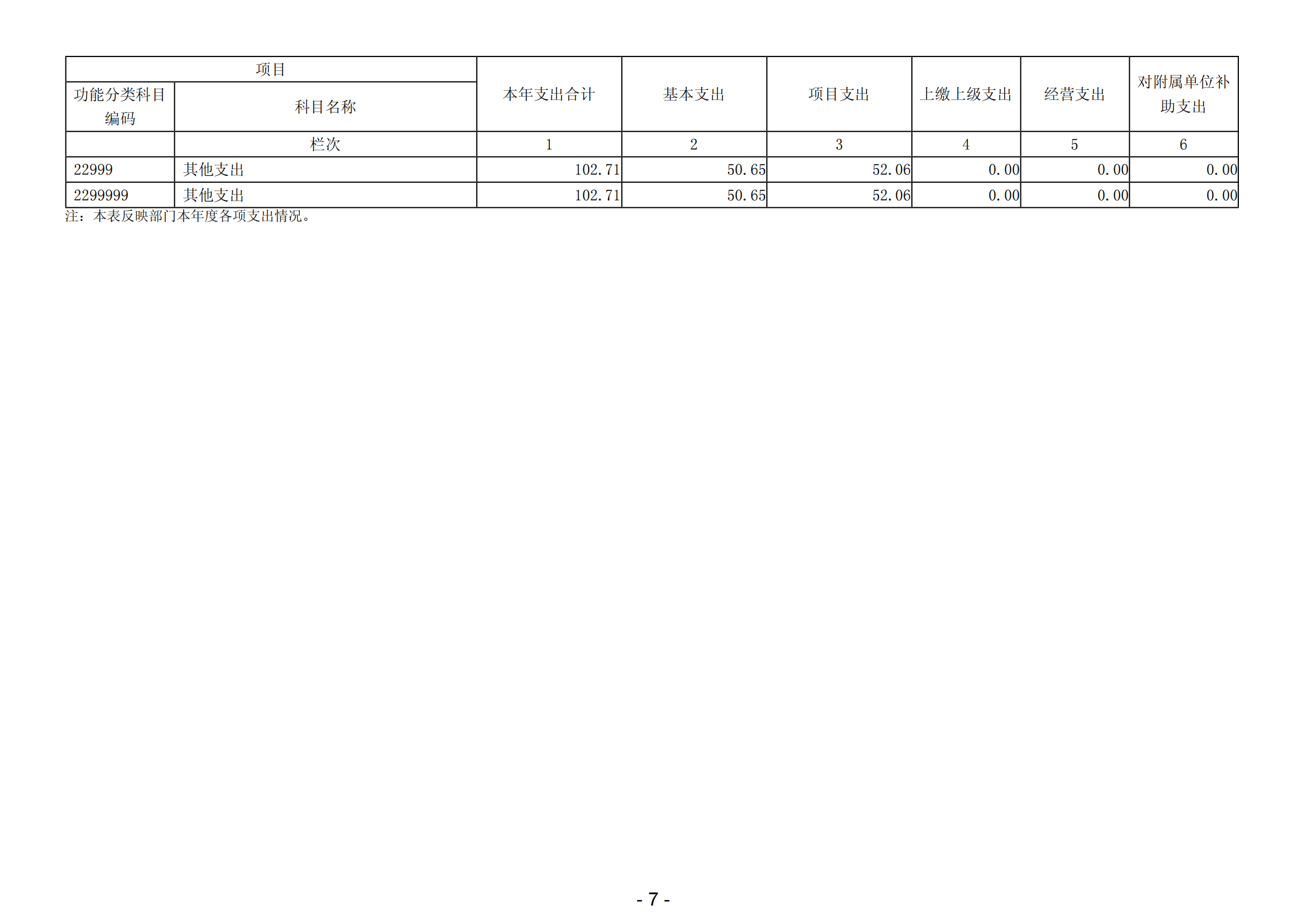 2023年中共陽江高新區委政法委員會部門決算_08.png