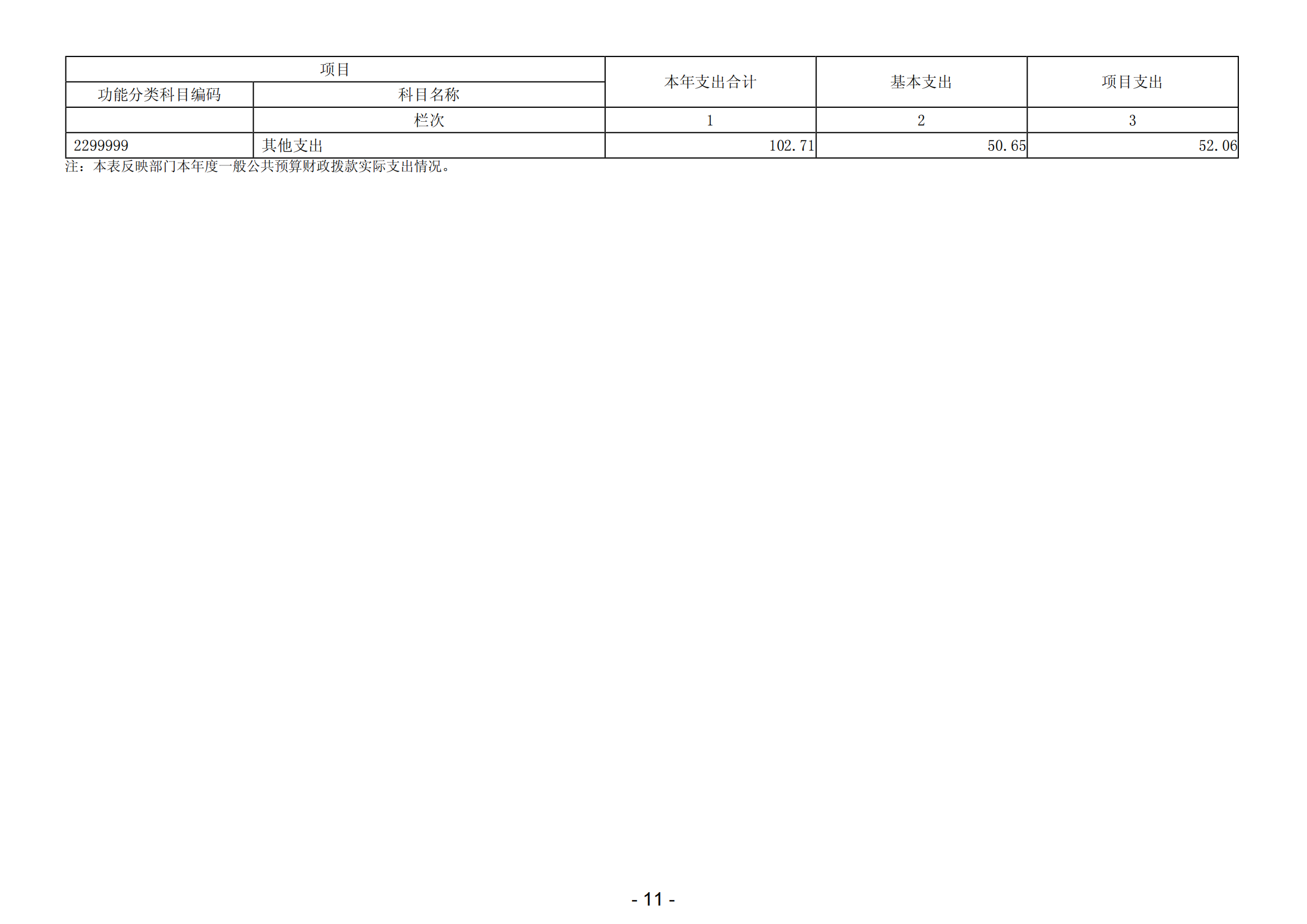 2023年中共陽江高新區委政法委員會部門決算_12.png