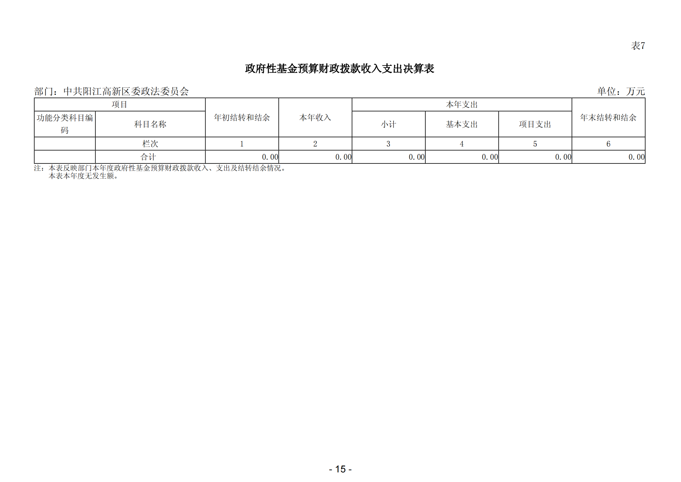 2023年中共陽江高新區委政法委員會部門決算_16.png