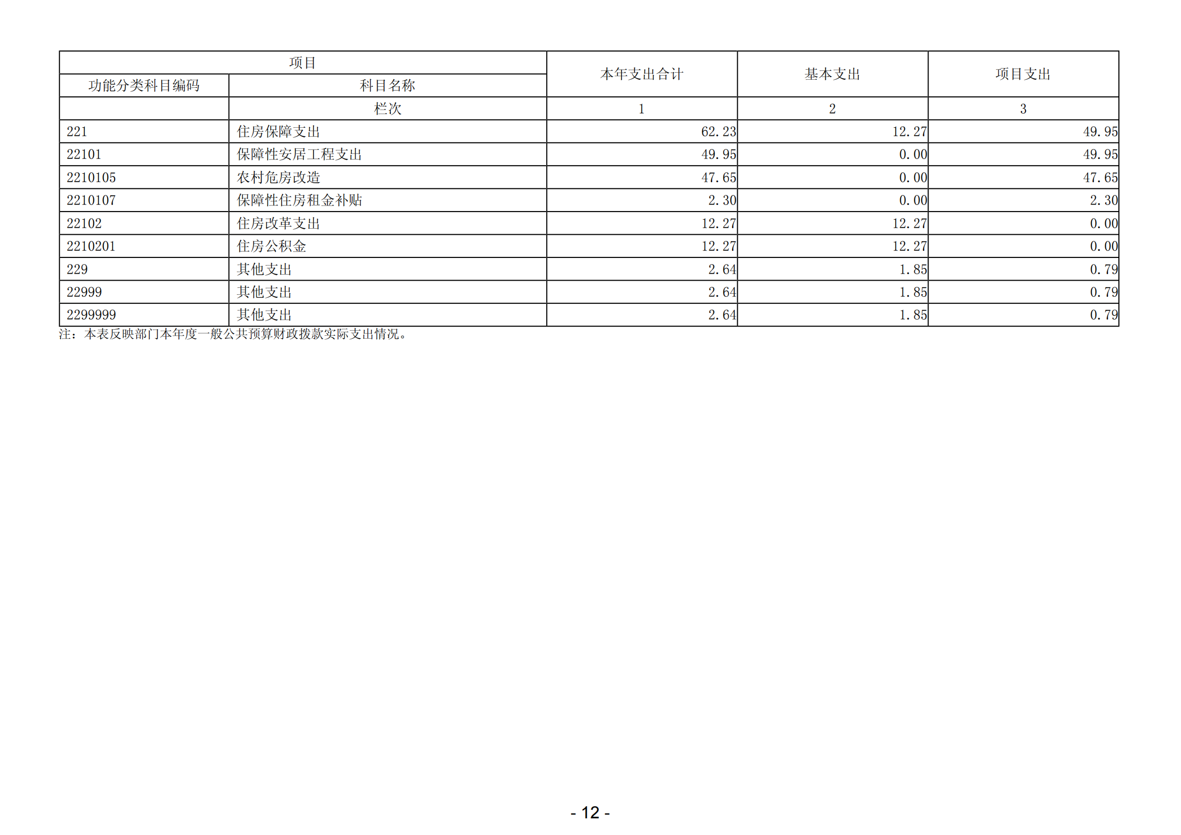 2023年陽江高新技術產業開發區規劃建設和交通局部門決算_13.png