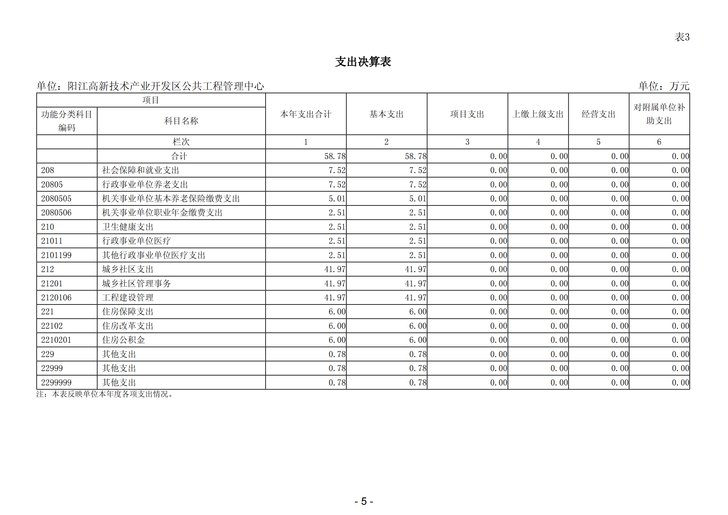 2023年陽江高新技術產業開發區公共工程管理中心部門決算_06.png