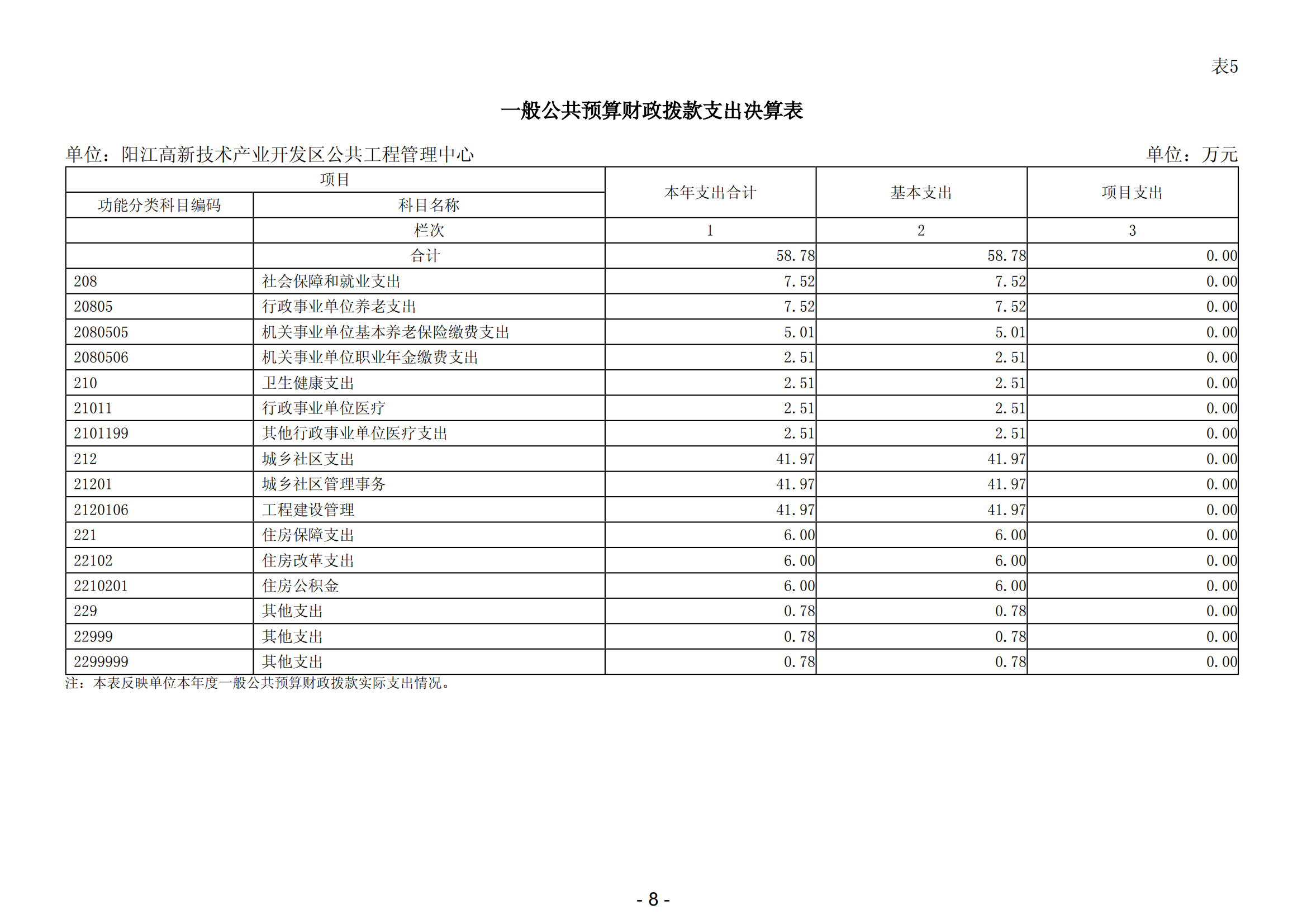 2023年陽江高新技術產業開發區公共工程管理中心部門決算_09.png