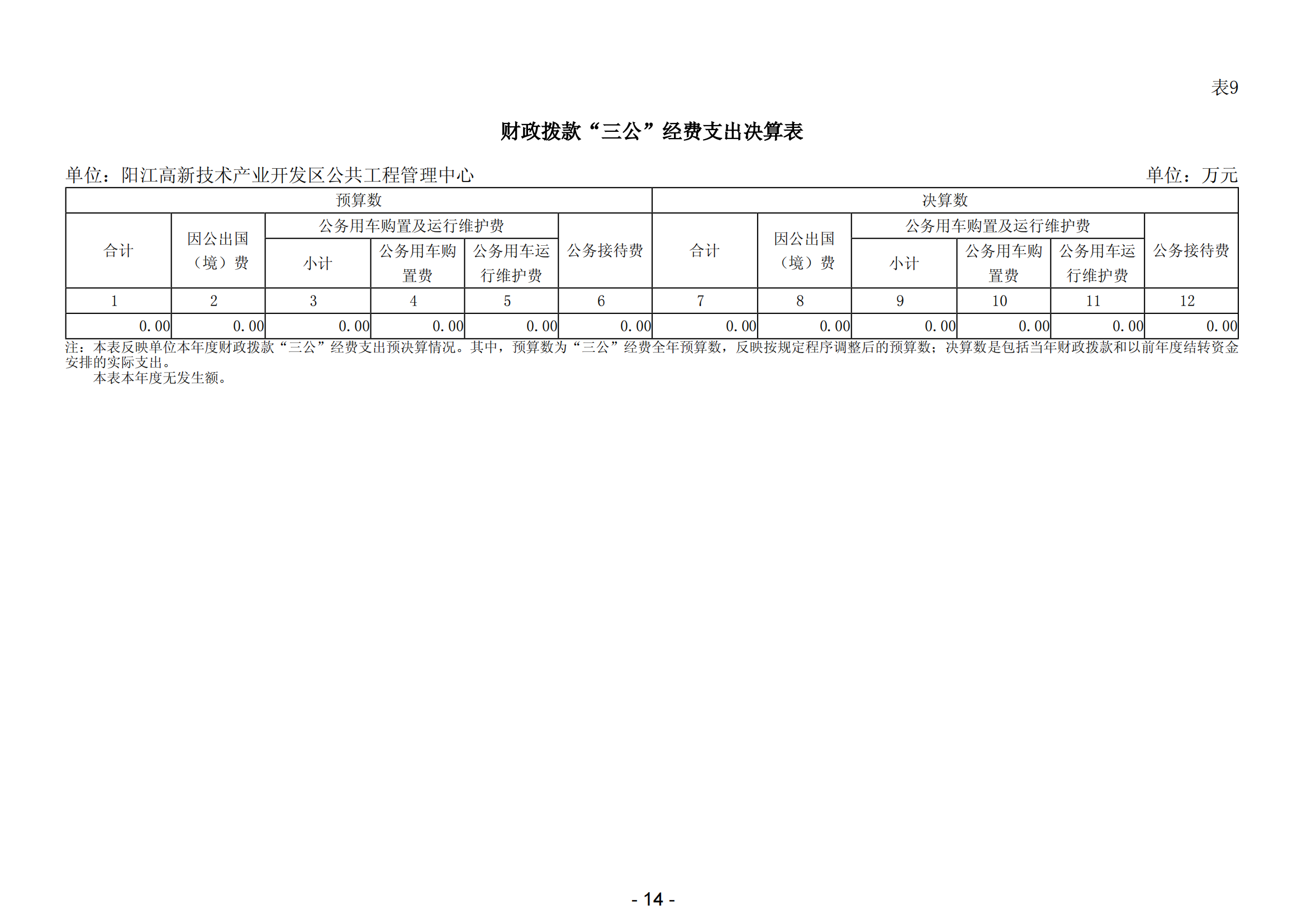 2023年陽江高新技術產業開發區公共工程管理中心部門決算_15.png