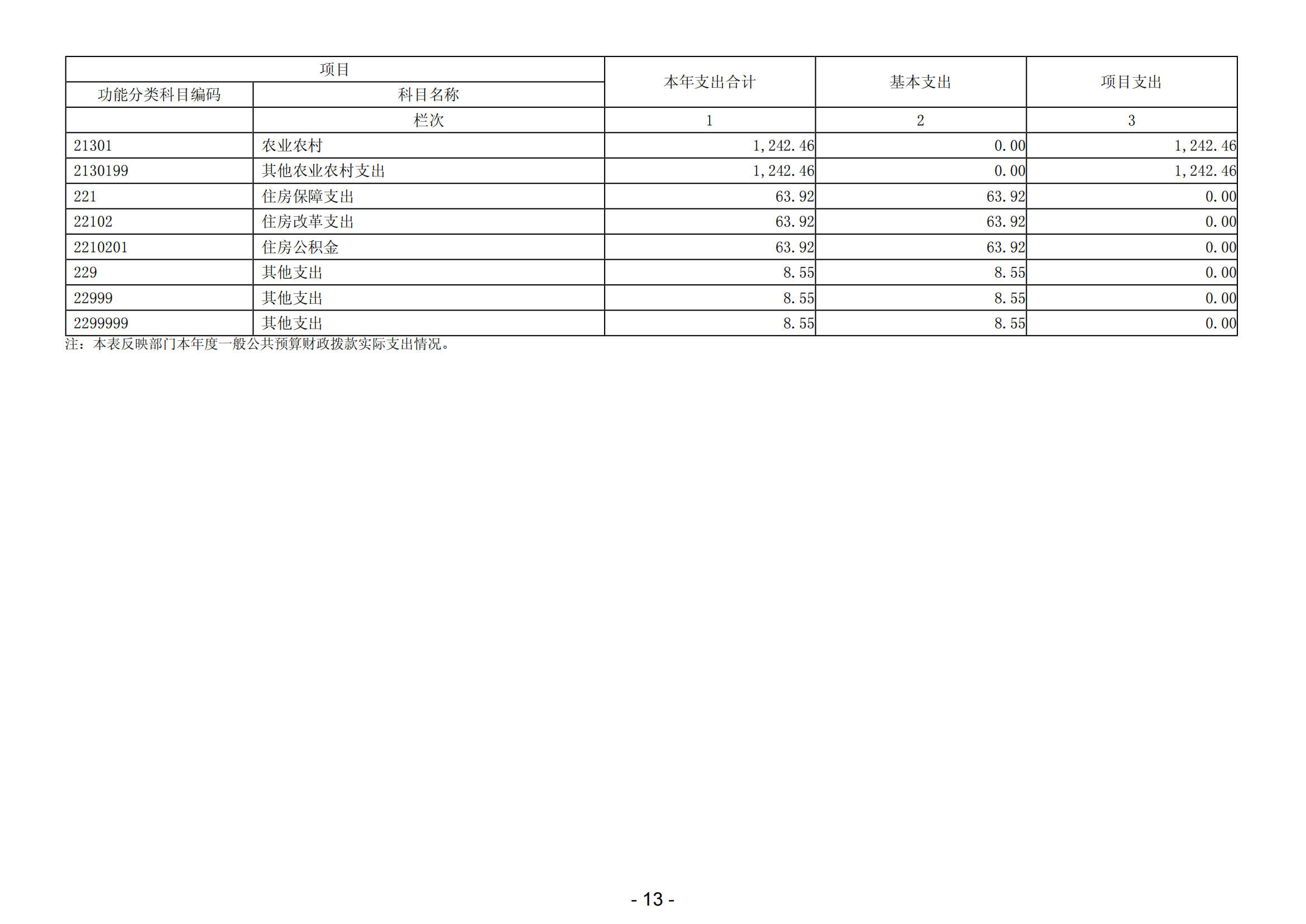 2023年陽江高新技術產業開發區城市管理和綜合執法局部門決算_14.png