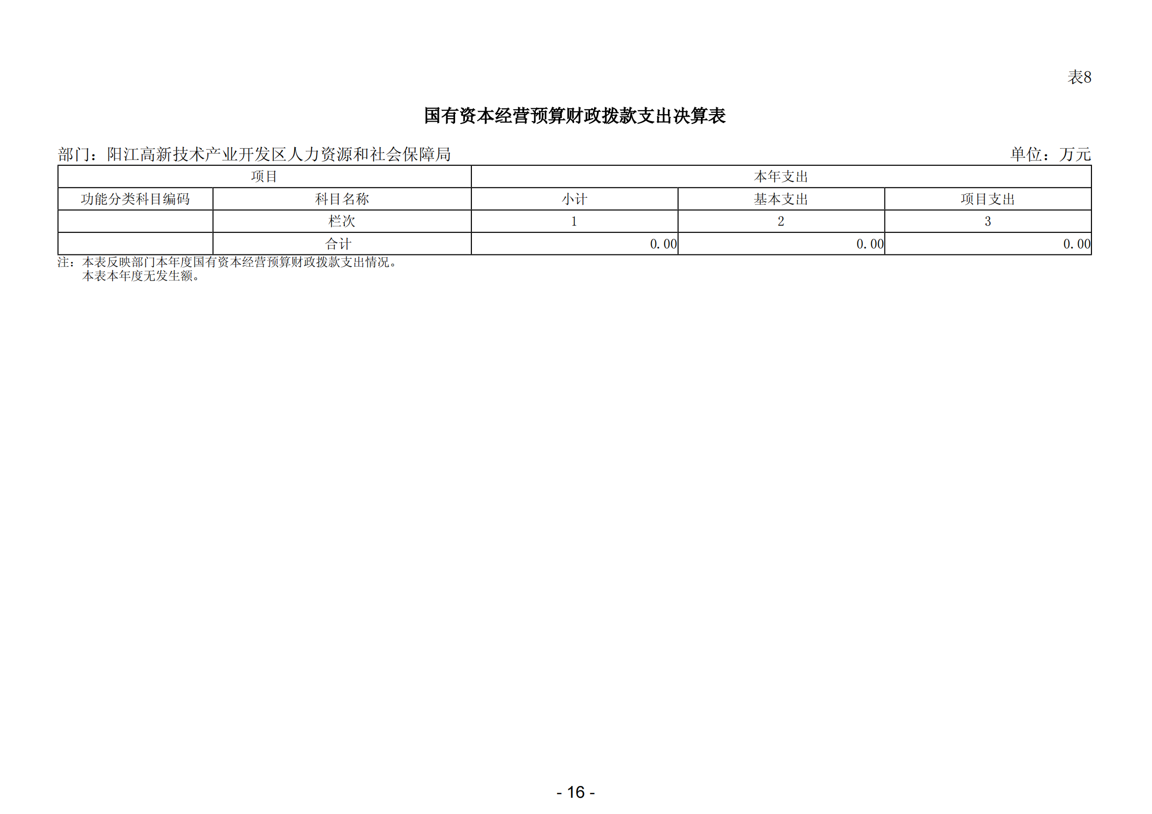 2023年陽江高新技術(shù)產(chǎn)業(yè)開發(fā)區(qū)人力資源和社會(huì)保障局部門決算_17.png