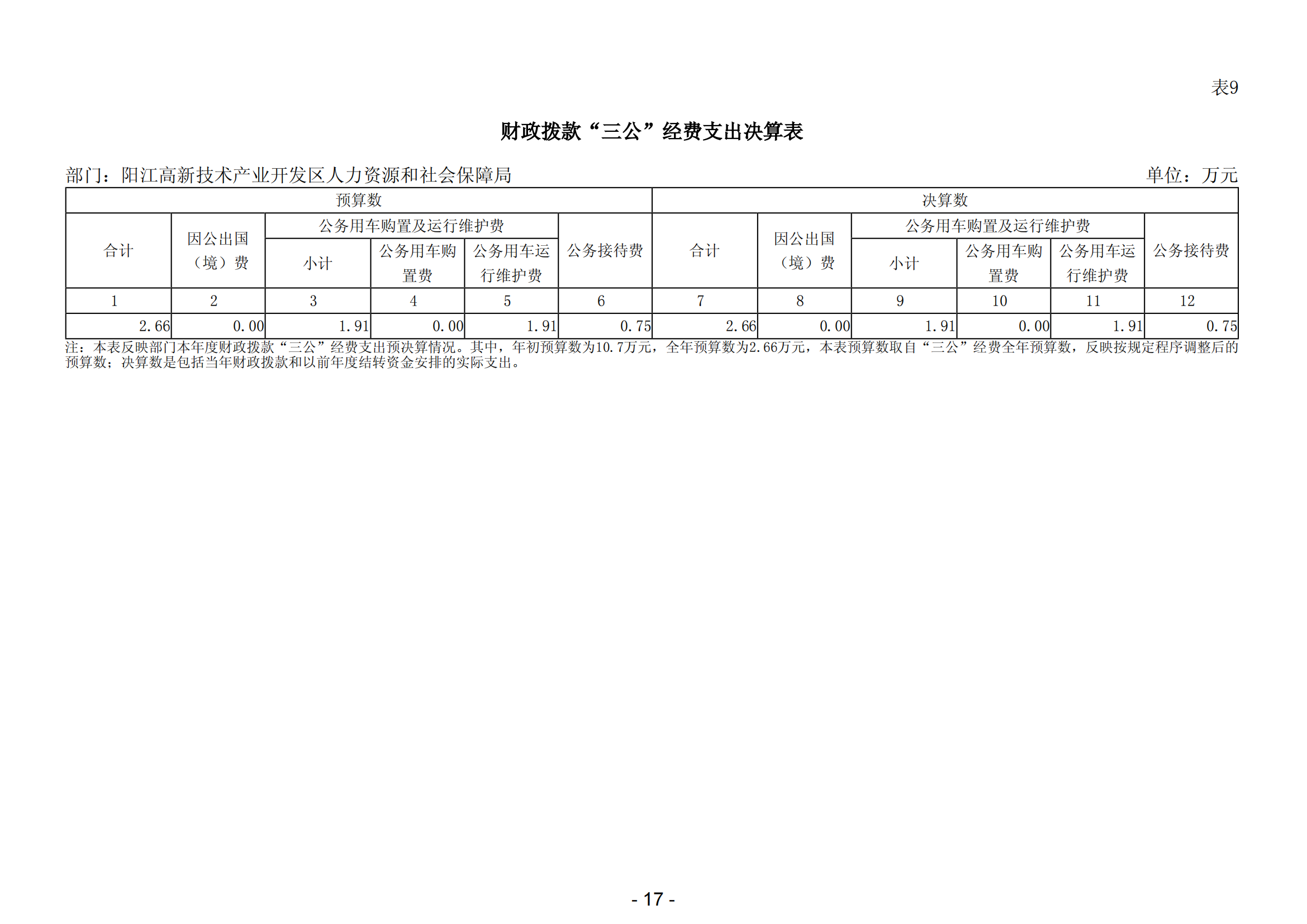 2023年陽江高新技術(shù)產(chǎn)業(yè)開發(fā)區(qū)人力資源和社會(huì)保障局部門決算_18.png