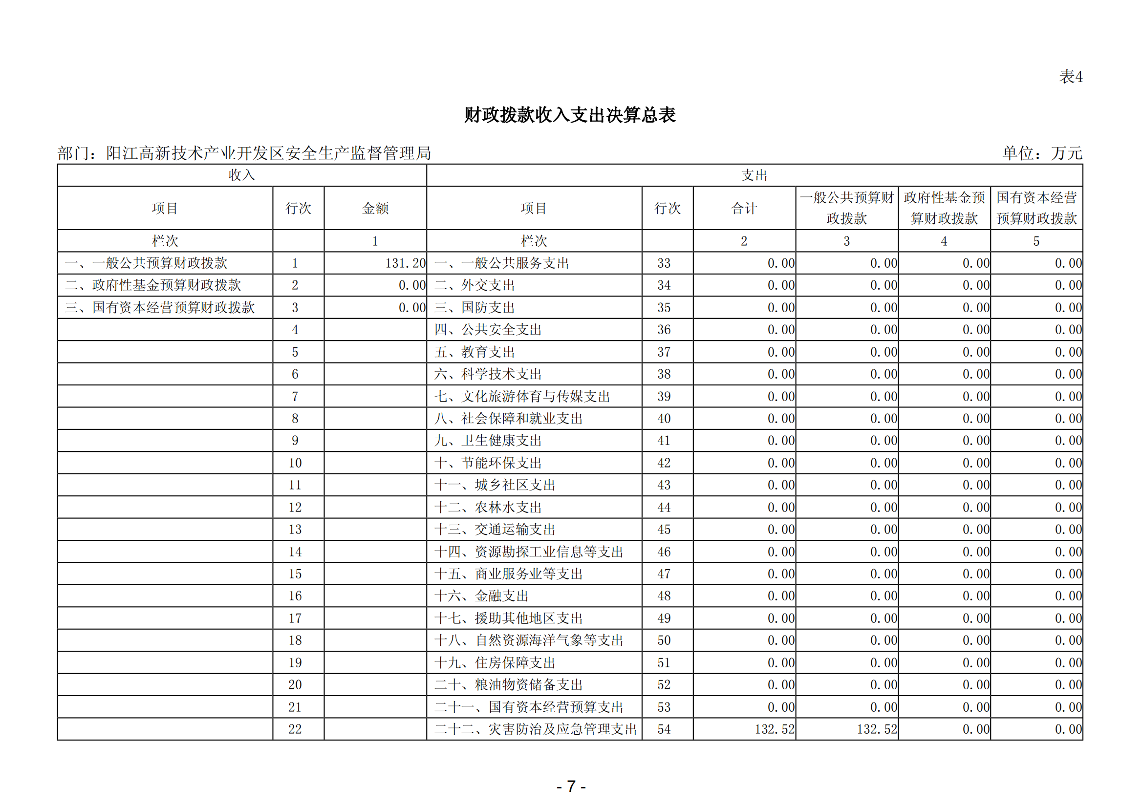 2023年陽江高新技術產業開發區安全生產監督管理局部門決算 (2)_08.png