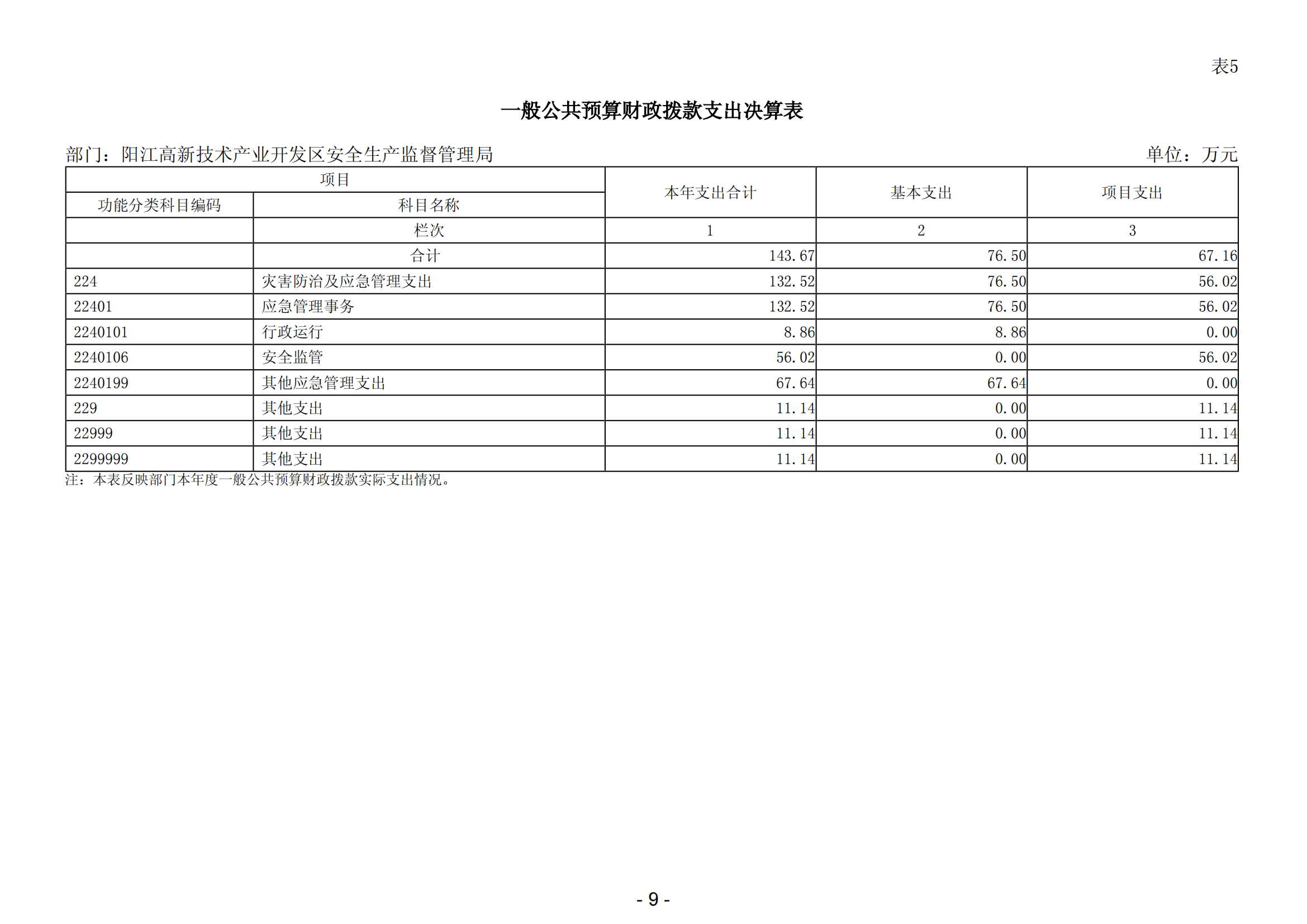 2023年陽江高新技術產業開發區安全生產監督管理局部門決算 (2)_10.png