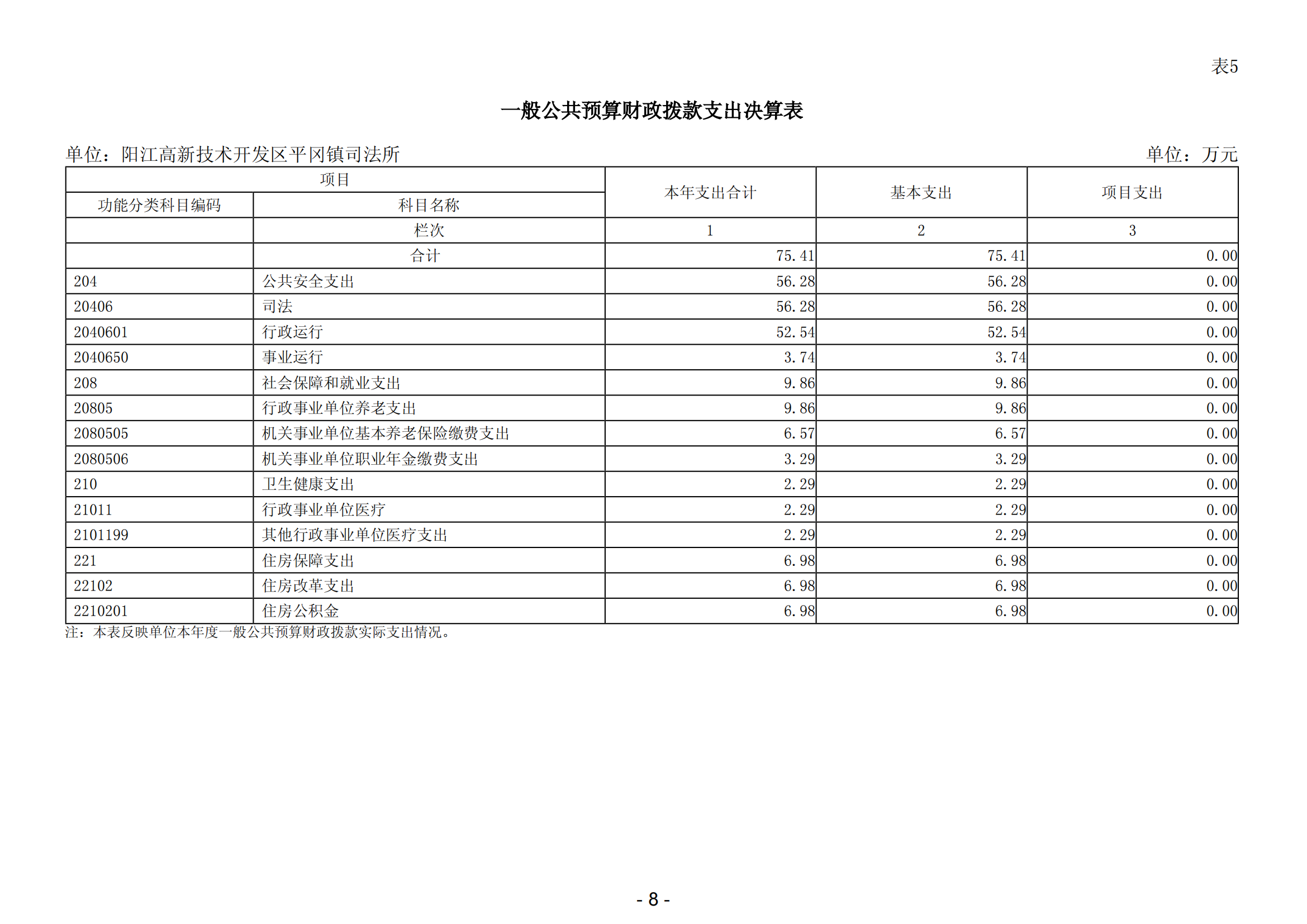 2023年陽江高新技術開發區平岡鎮司法所部門決算_09.png