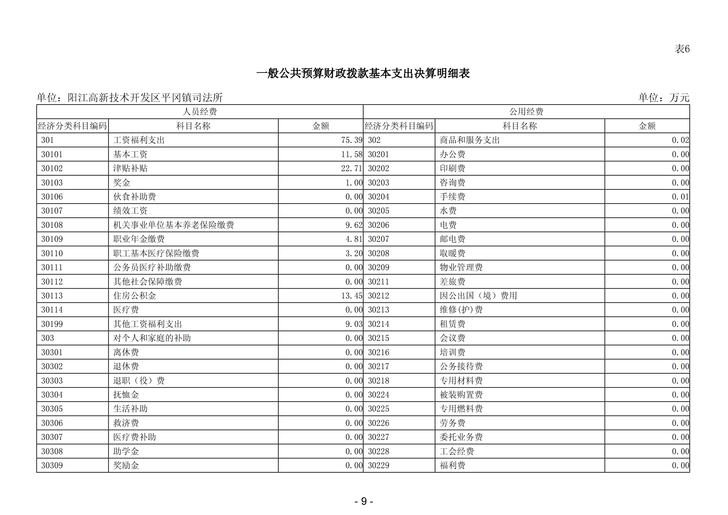 2023年陽江高新技術開發區平岡鎮司法所部門決算_10.png