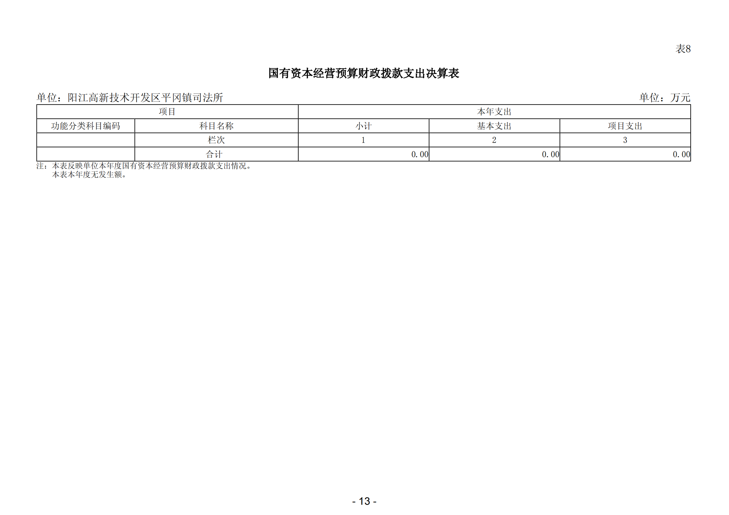 2023年陽江高新技術開發區平岡鎮司法所部門決算_14.png