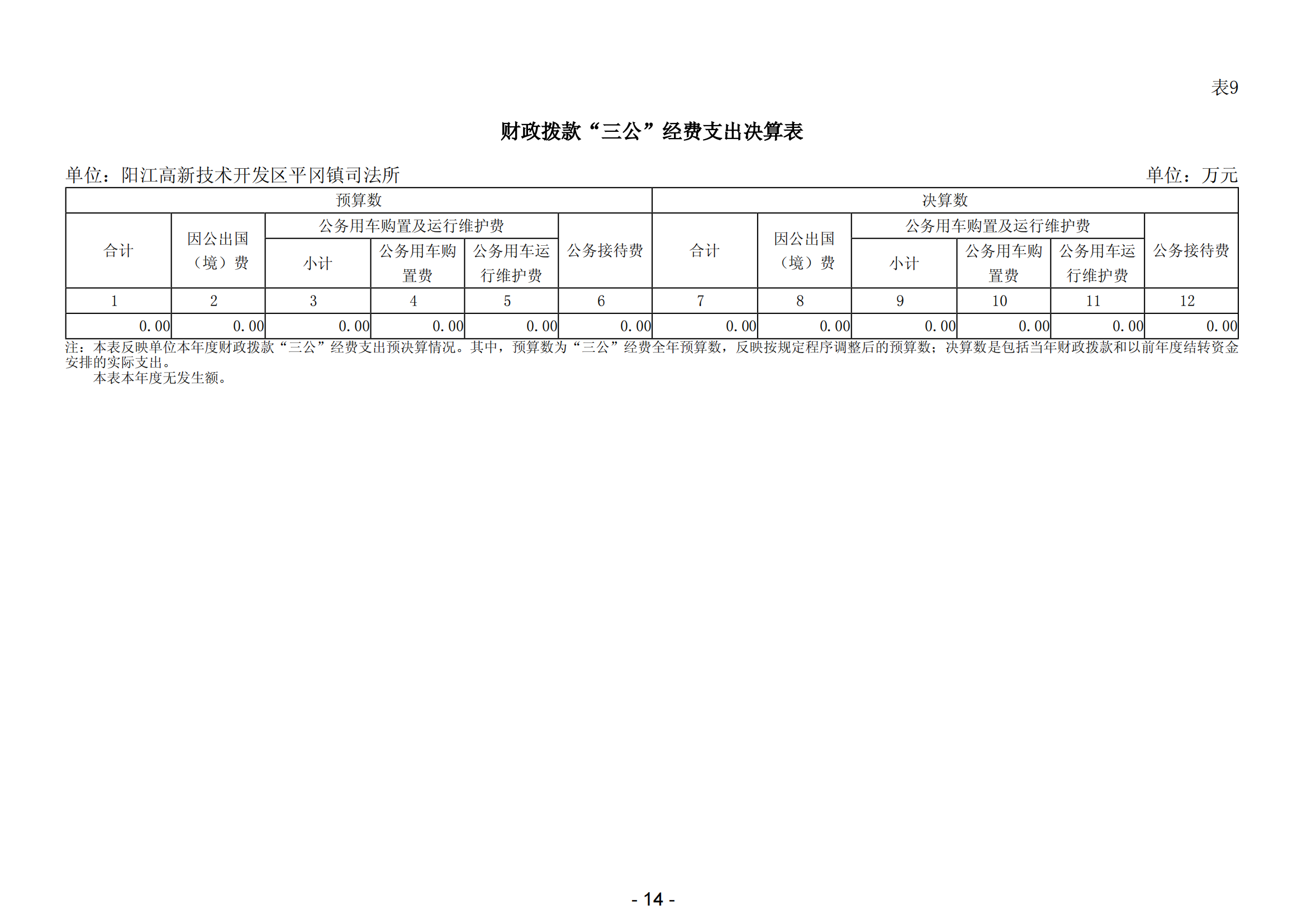 2023年陽江高新技術開發區平岡鎮司法所部門決算_15.png