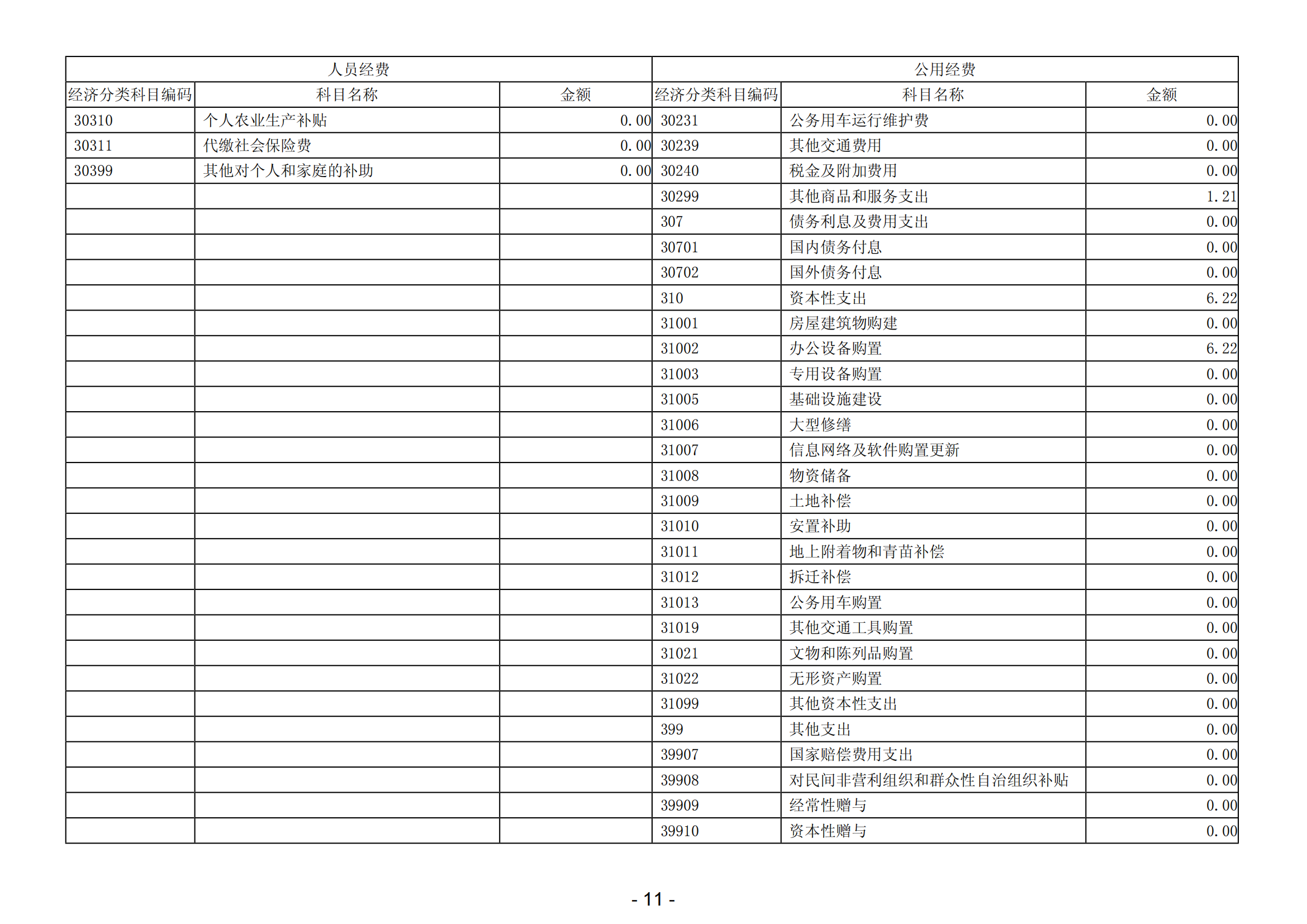 2023年中國共產黨陽江高新技術產業開發區紀律檢查委員會部門決算_12.png
