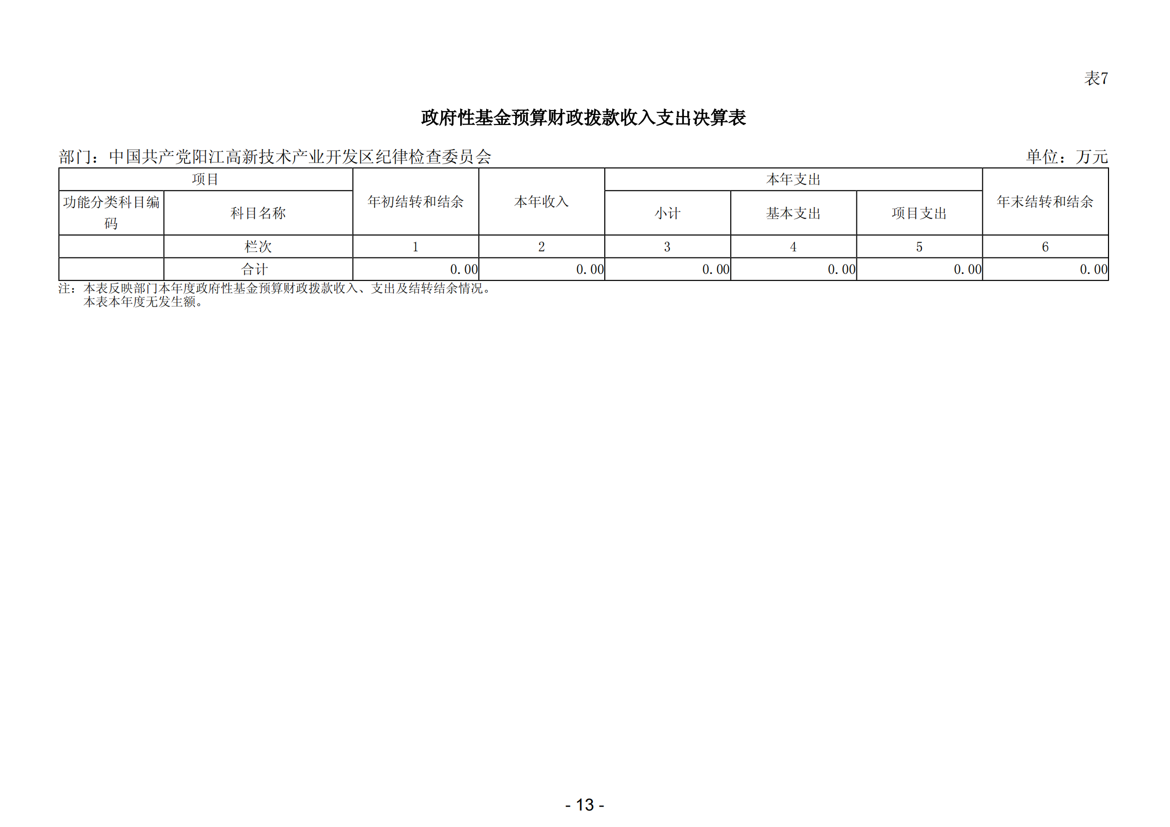 2023年中國共產黨陽江高新技術產業開發區紀律檢查委員會部門決算_14.png