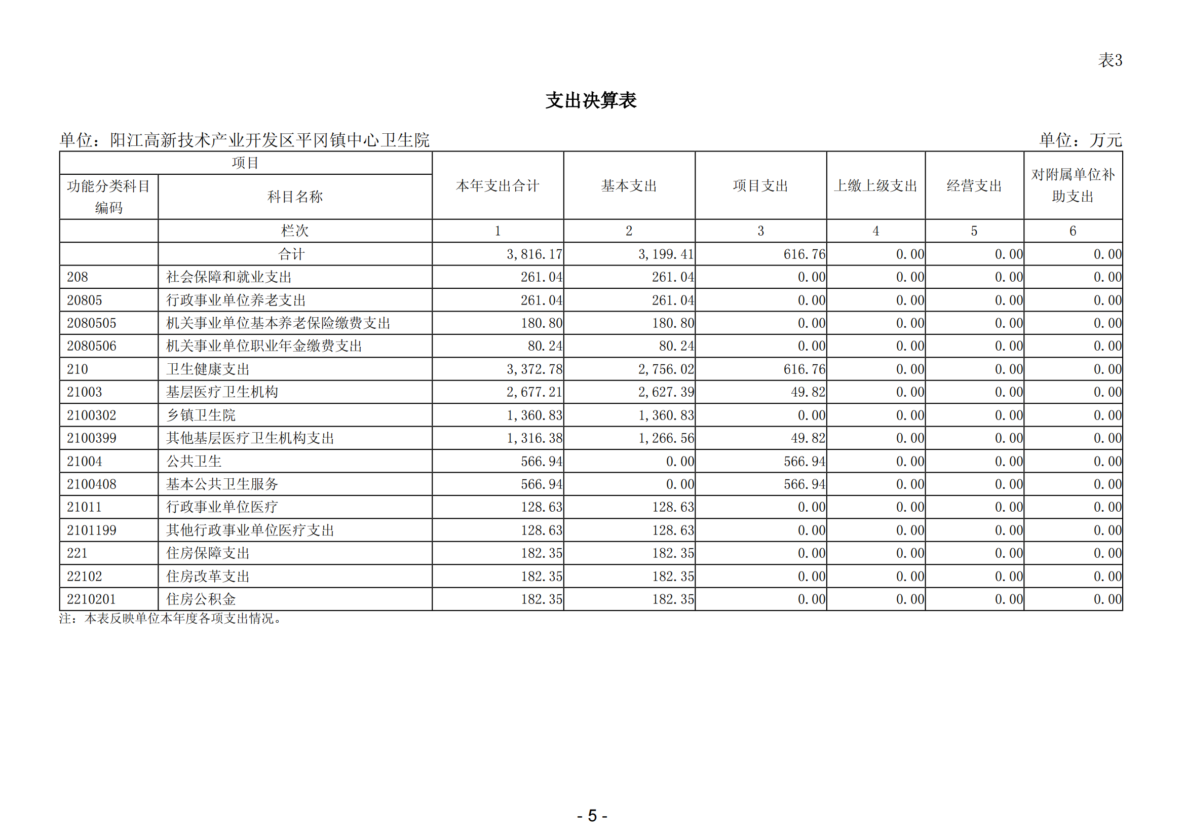 2023年陽江高新技術產業開發區平岡鎮中心衛生院部門決算_06.png