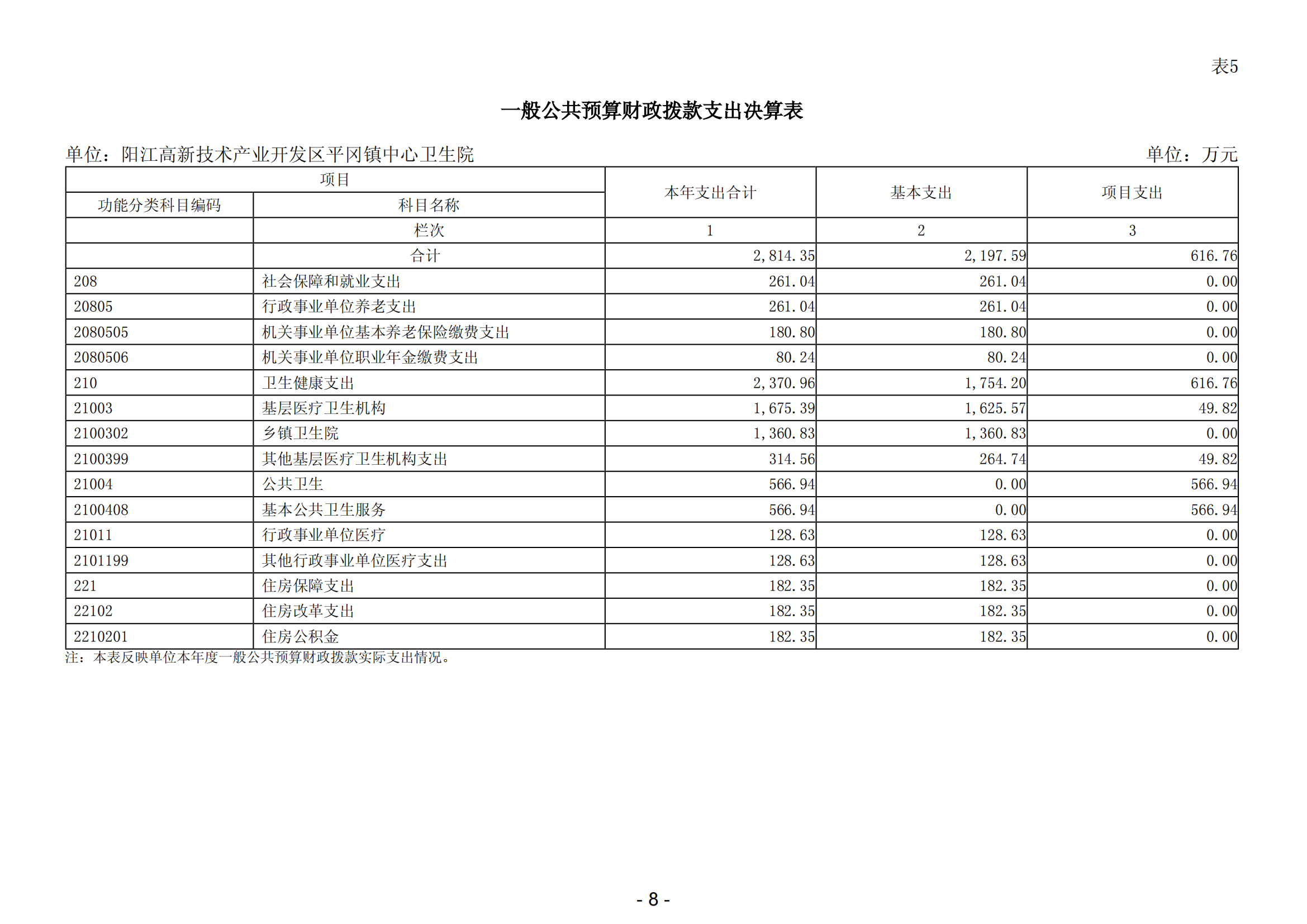 2023年陽江高新技術產業開發區平岡鎮中心衛生院部門決算_09.png