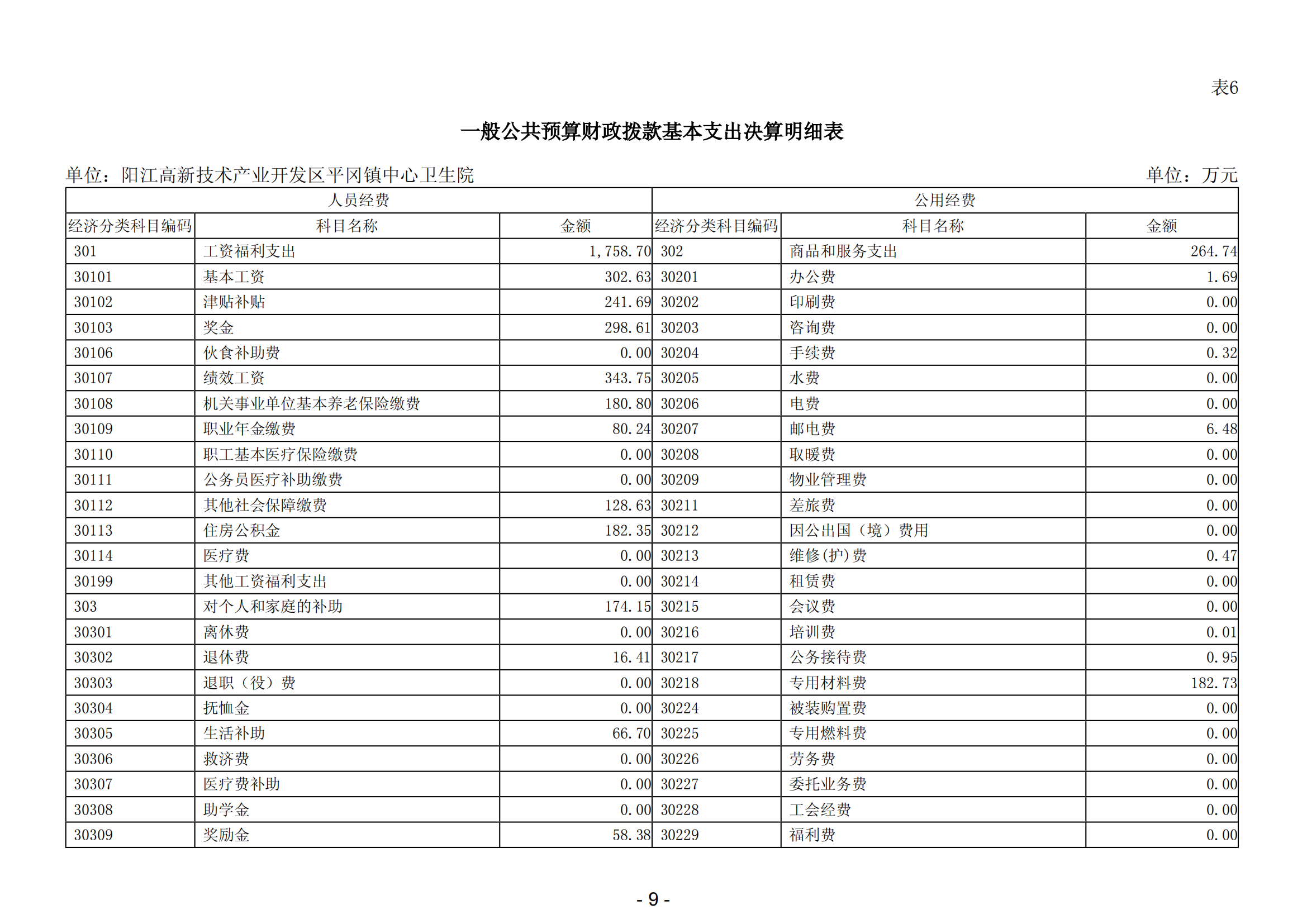 2023年陽江高新技術產業開發區平岡鎮中心衛生院部門決算_10.png