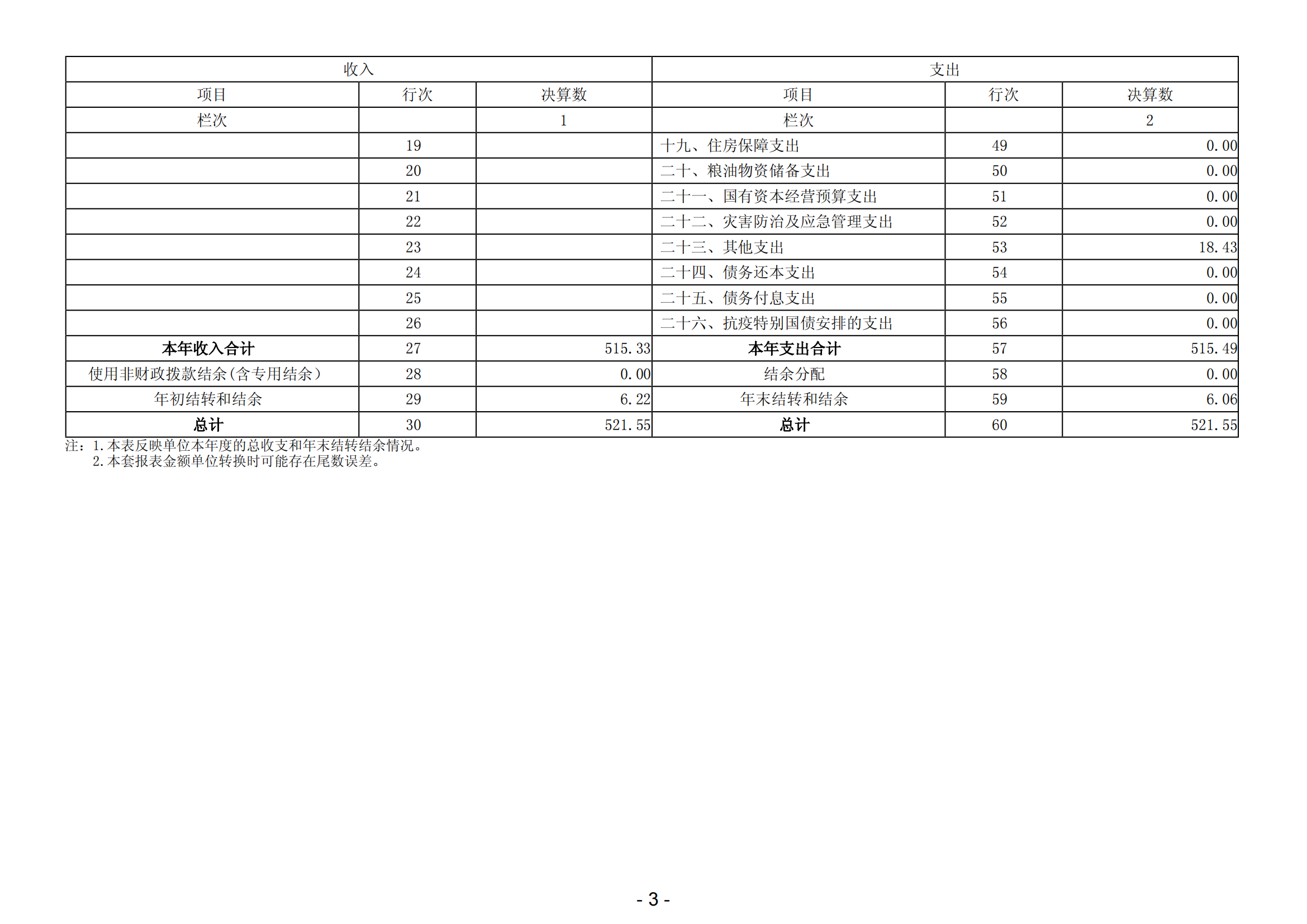 2023年陽江高新技術產業開發區人力資源和社會保障局（本級）部門決算(1)_04.png