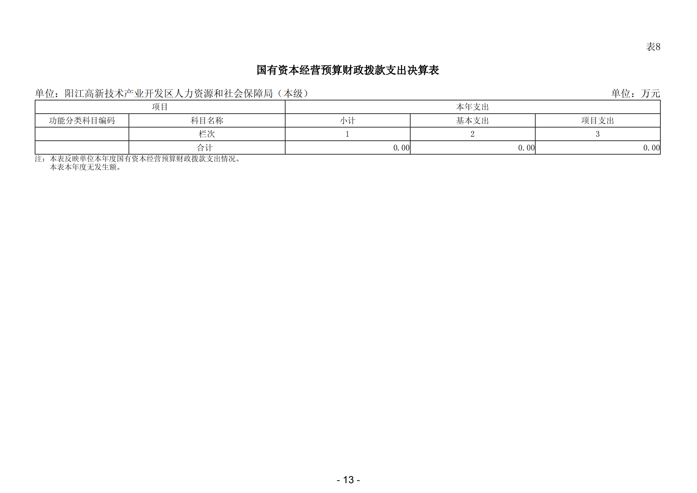 2023年陽江高新技術產業開發區人力資源和社會保障局（本級）部門決算(1)_14.png