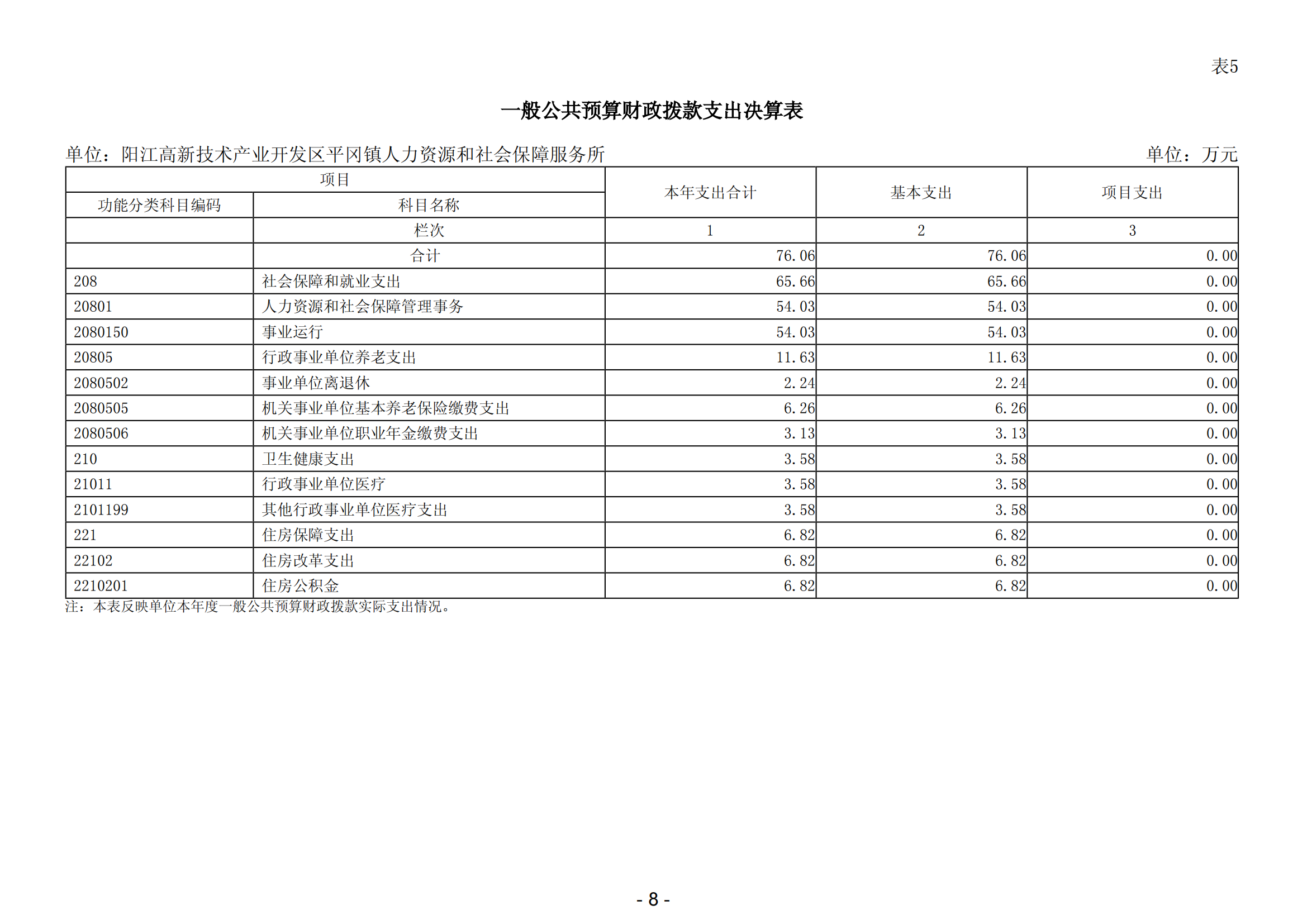 2023年陽江高新技術產業開發區平岡鎮人力資源和社會保障服務所部門決算_09.png