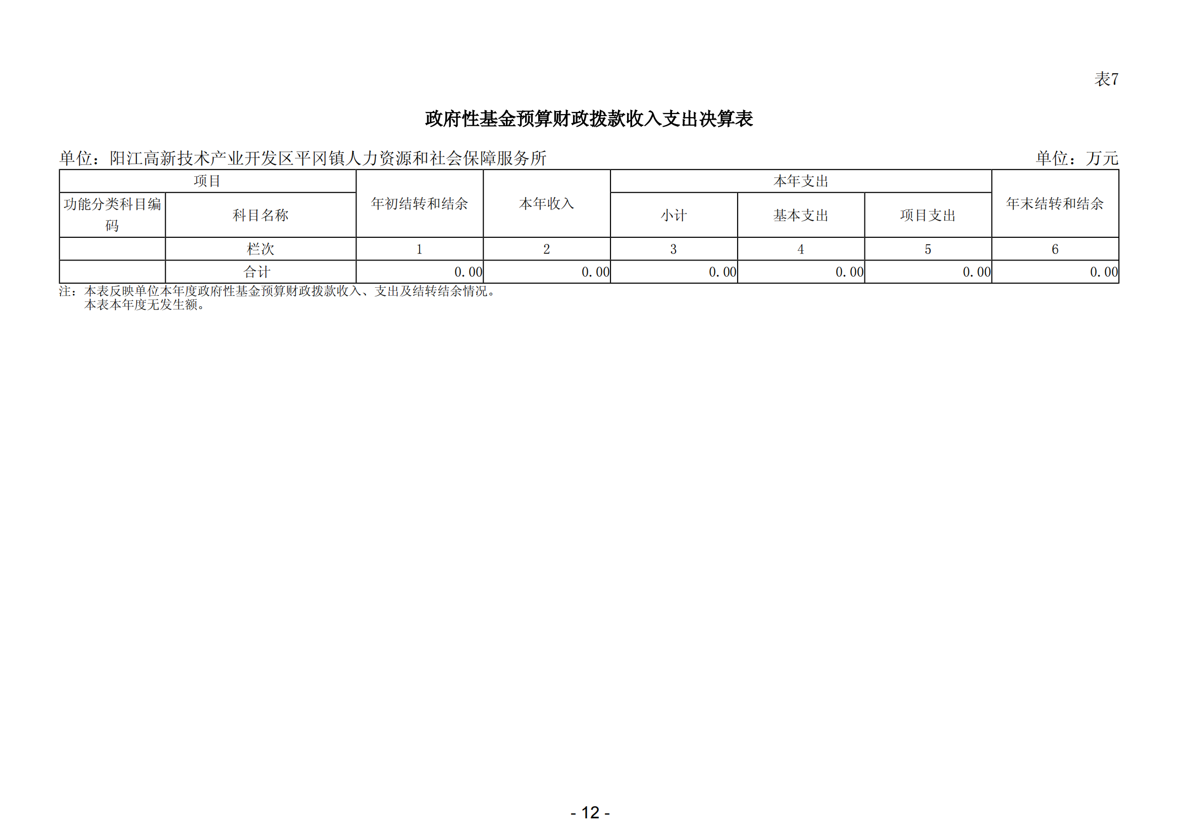 2023年陽江高新技術產業開發區平岡鎮人力資源和社會保障服務所部門決算_13.png