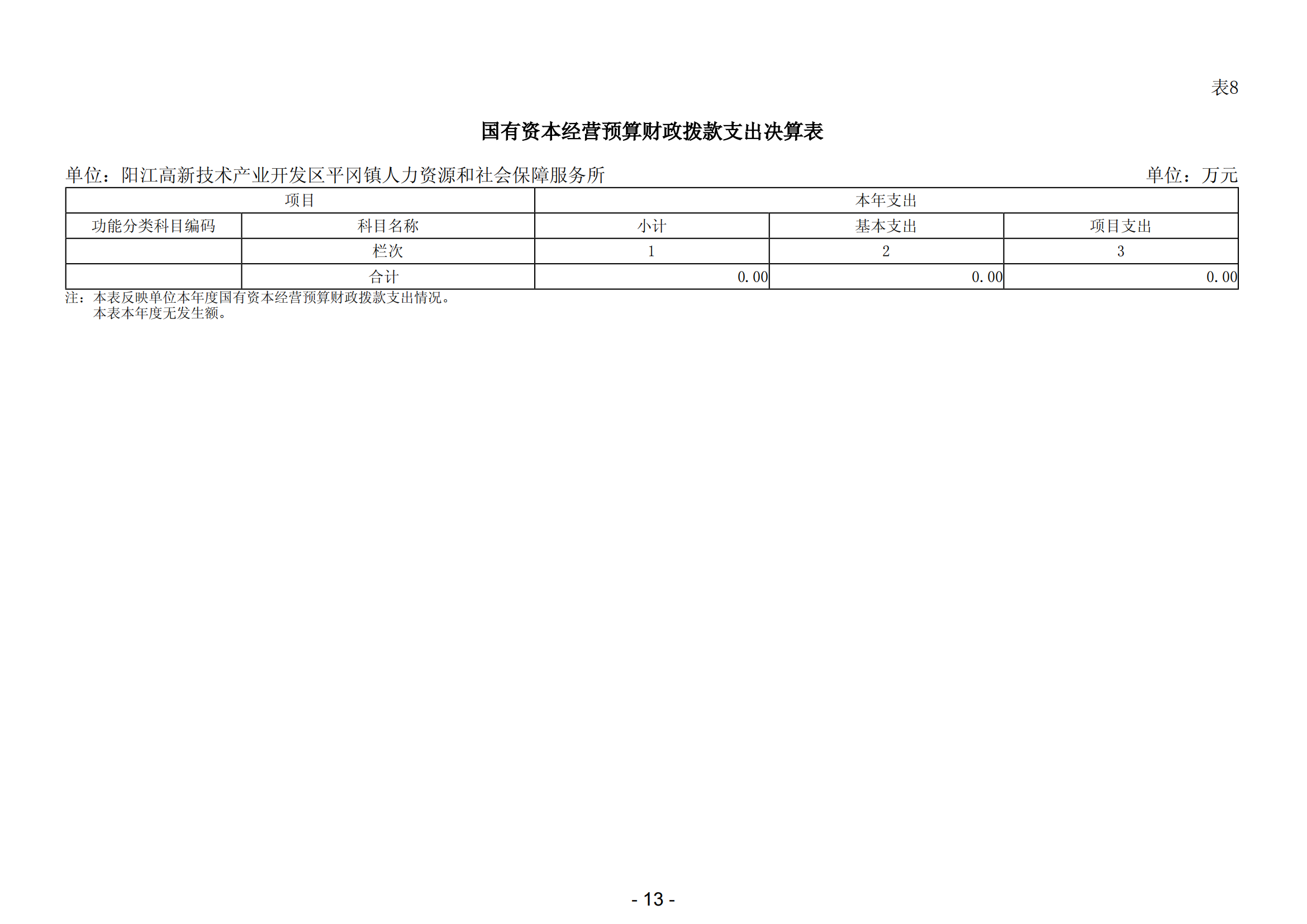 2023年陽江高新技術產業開發區平岡鎮人力資源和社會保障服務所部門決算_14.png