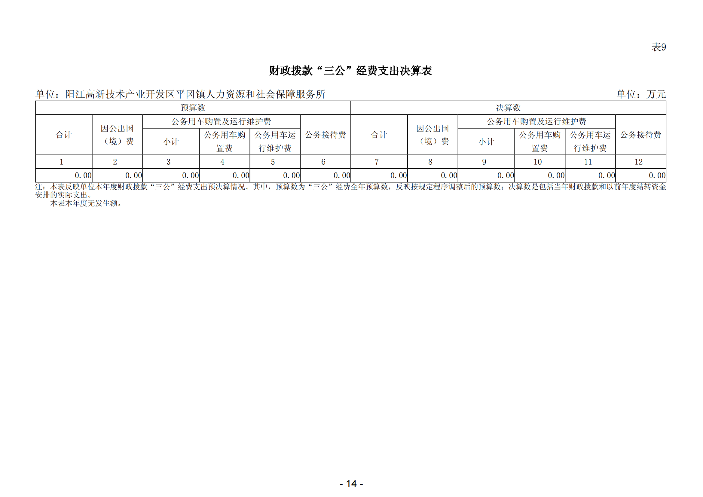 2023年陽江高新技術產業開發區平岡鎮人力資源和社會保障服務所部門決算_15.png