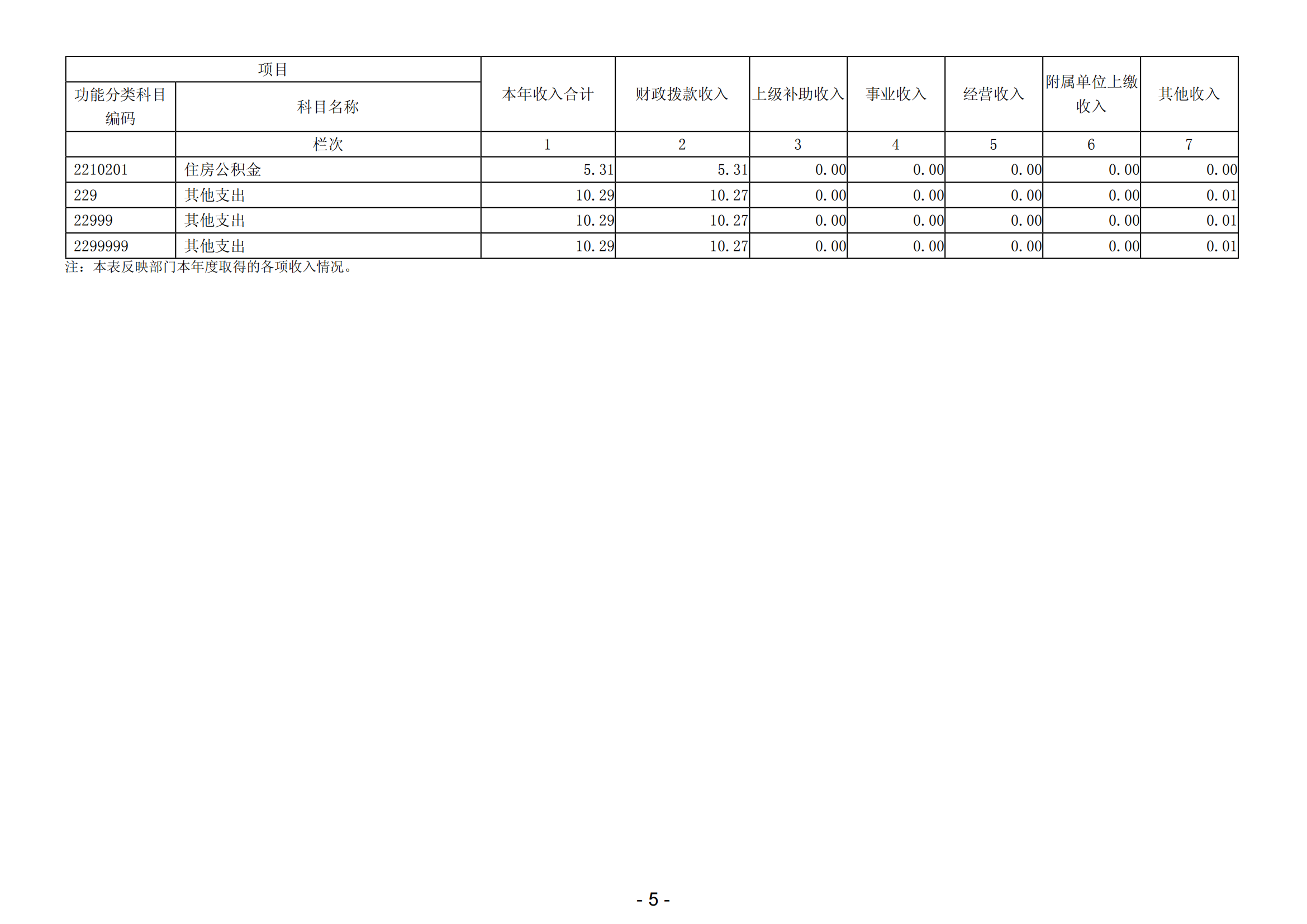 2023年陽江高新技術產業開發區科學技術局部門決算_06.png
