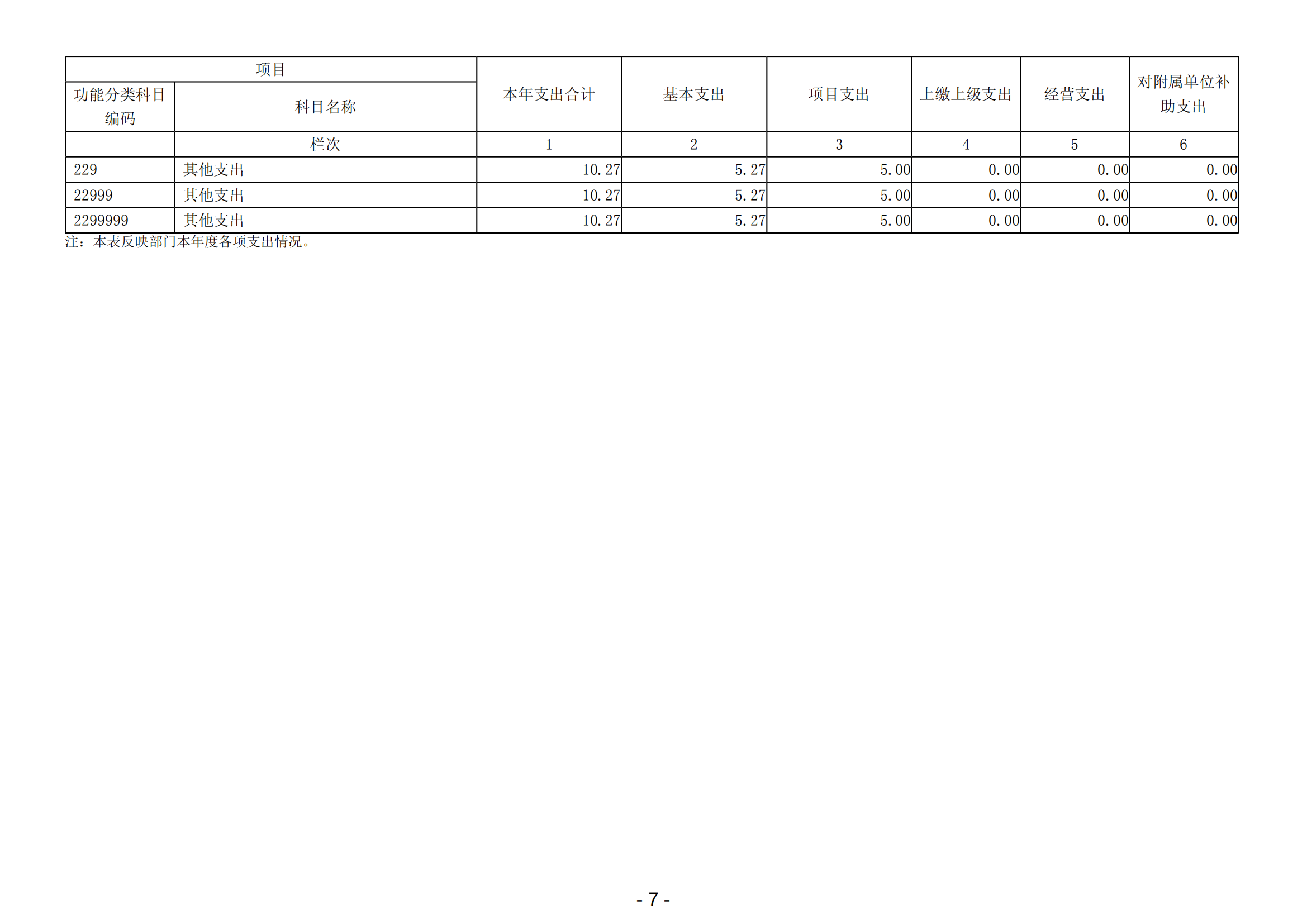 2023年陽江高新技術產業開發區科學技術局部門決算_08.png