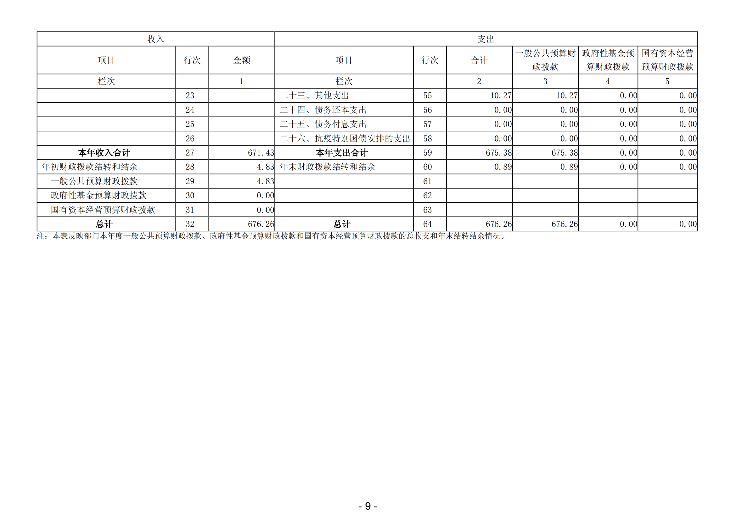 2023年陽江高新技術產業開發區科學技術局部門決算_10.png