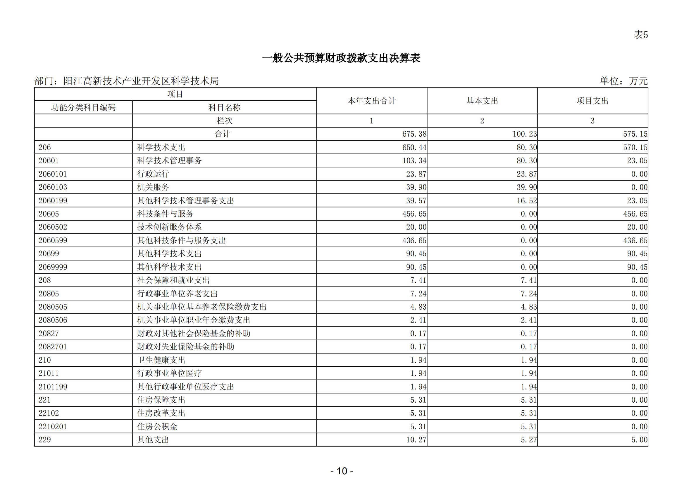 2023年陽江高新技術產業開發區科學技術局部門決算_11.png