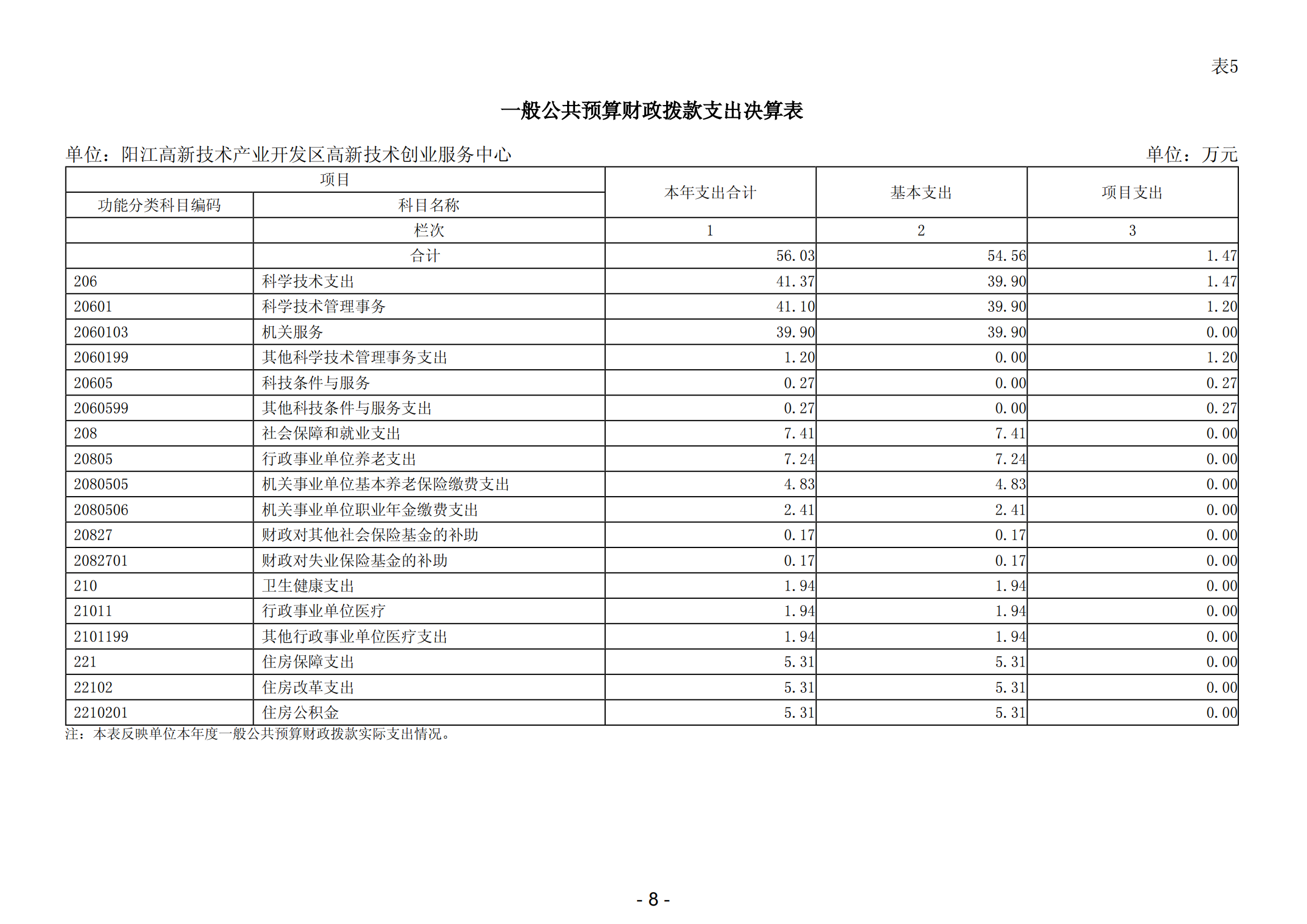 2023年陽江高新技術產業開發區高新技術創業服務中心部門決算_09.png