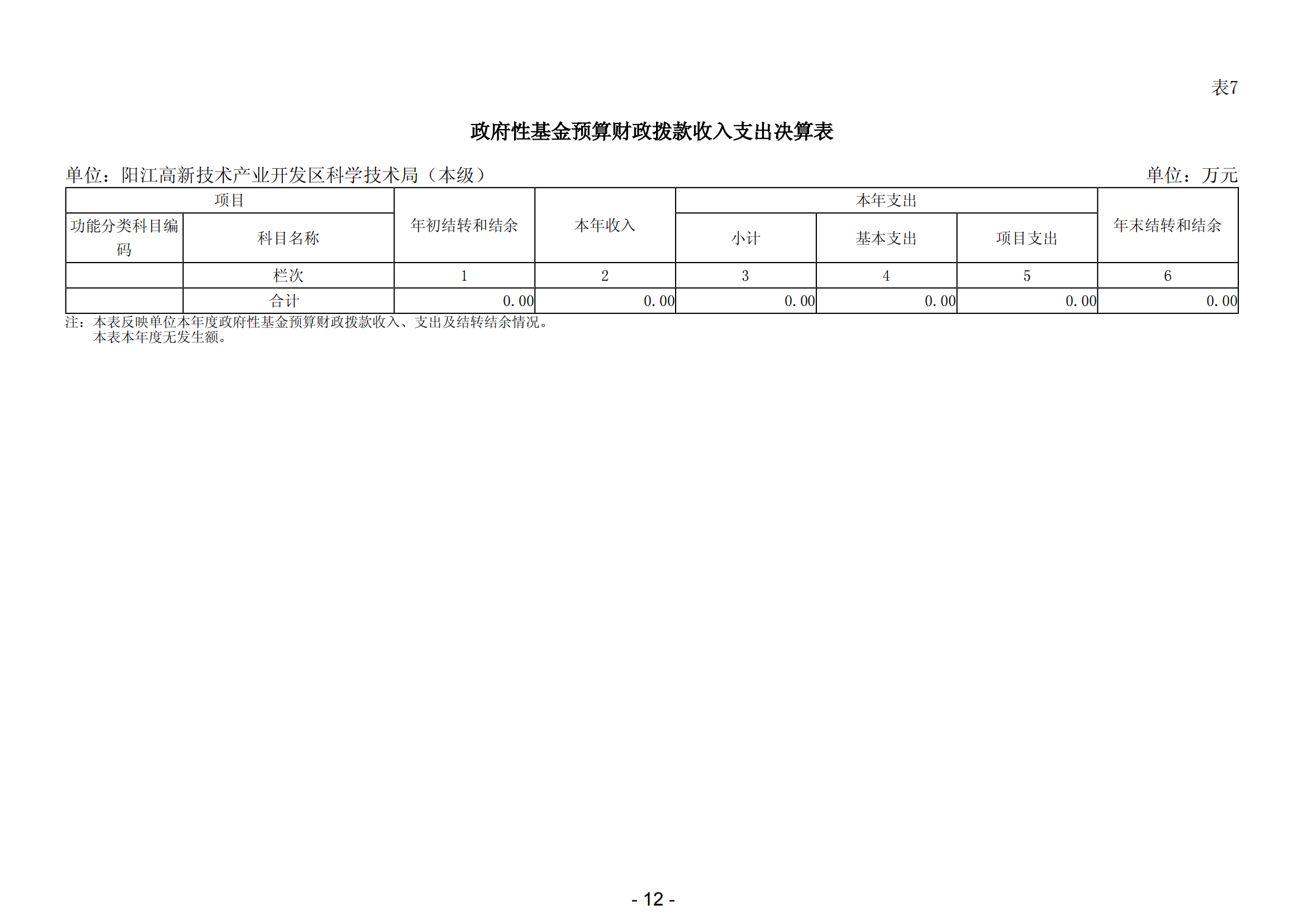 2023年陽江高新技術產業開發區科學技術局（本級）部門決算_13.png