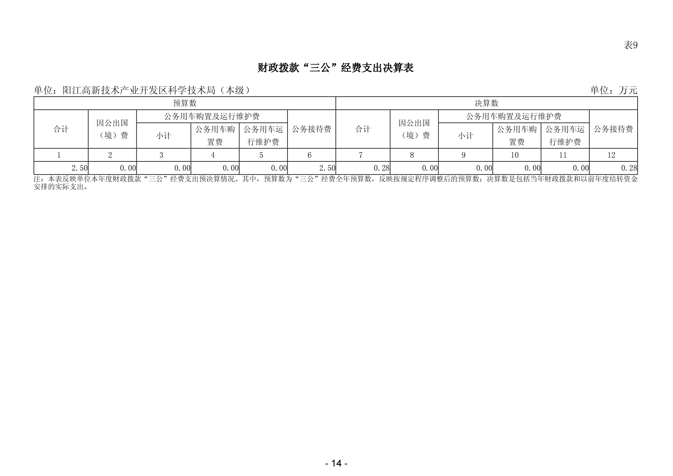 2023年陽江高新技術產業開發區科學技術局（本級）部門決算_15.png