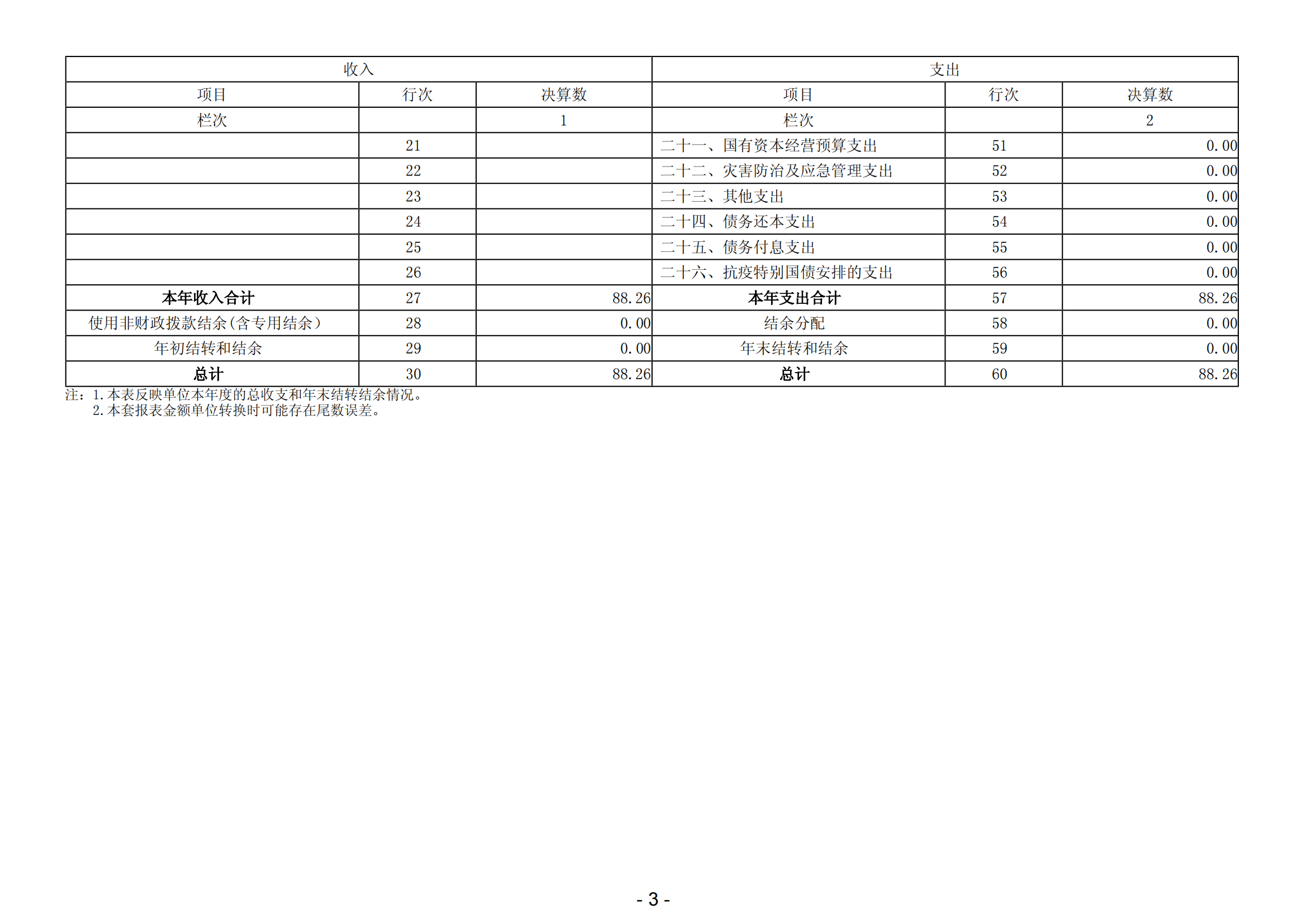 2023年陽(yáng)江高新區(qū)平岡鎮(zhèn)農(nóng)業(yè)技術(shù)推廣站部門(mén)決算_04.png